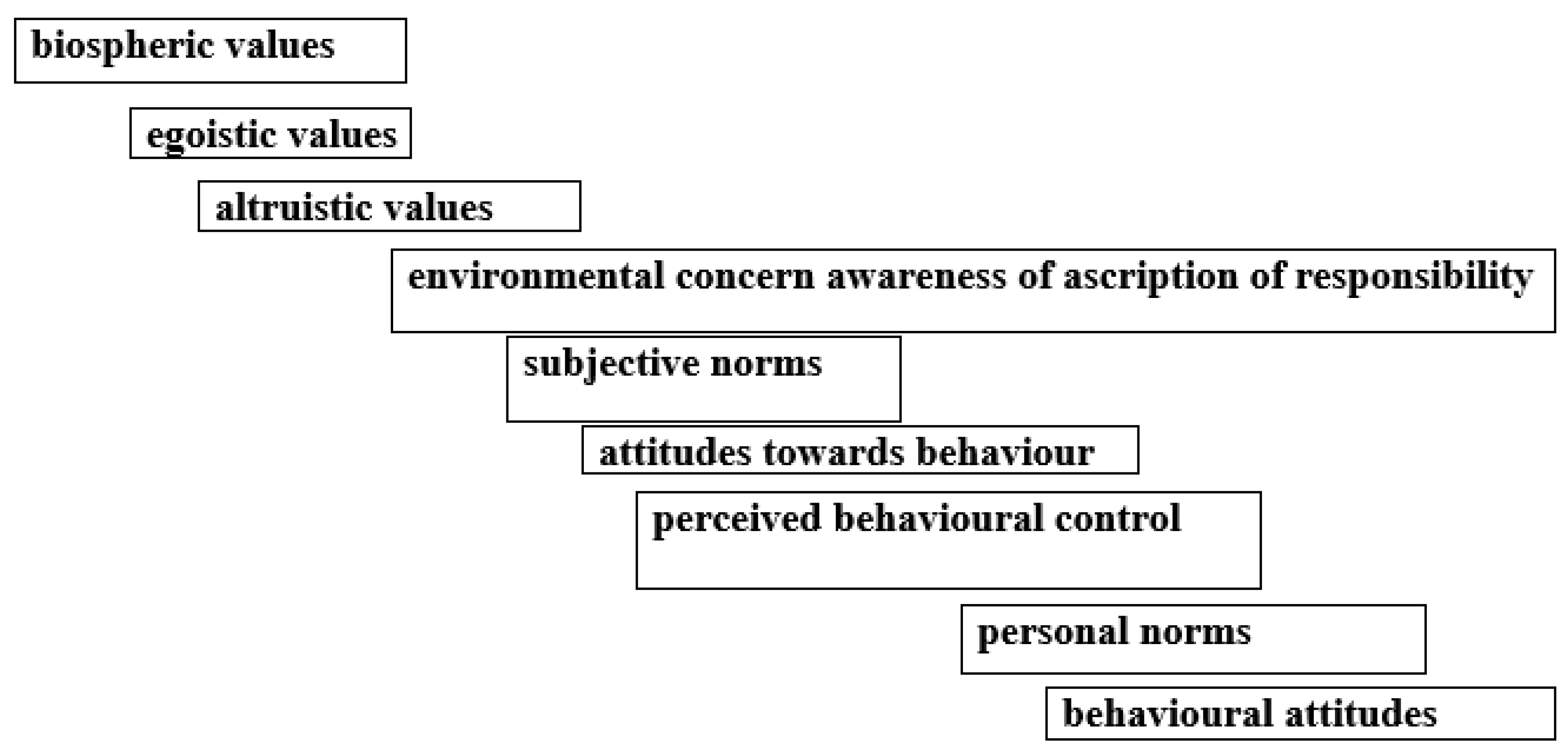 Sustainability 16 00126 g001