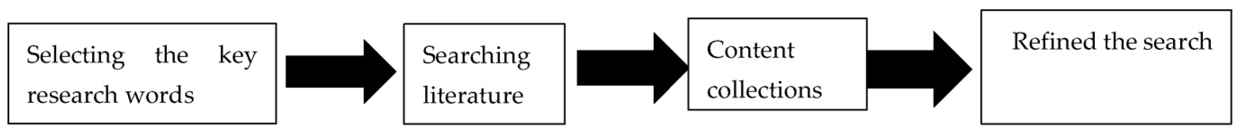 Sustainability 16 00126 g002