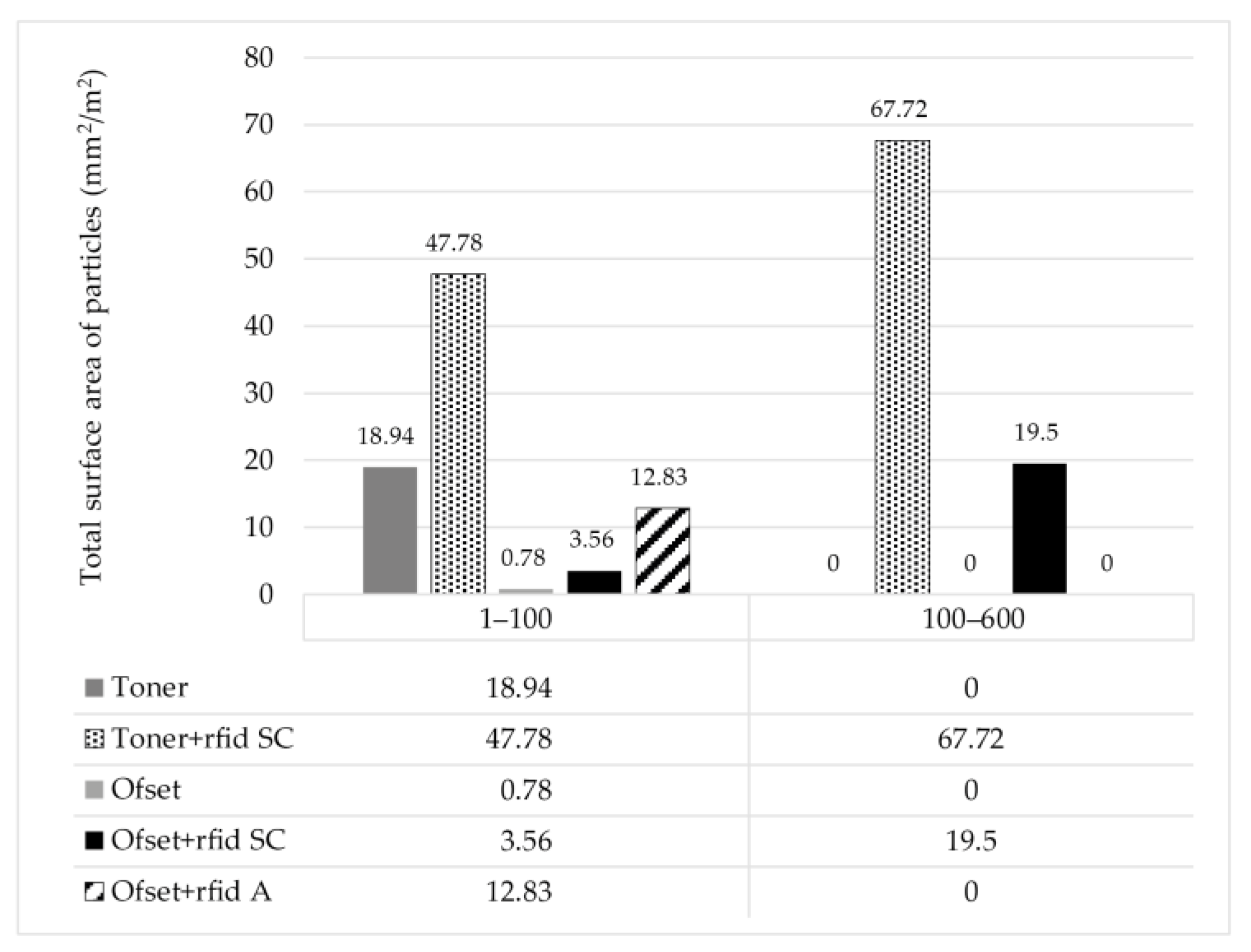 Sustainability 16 00129 g007