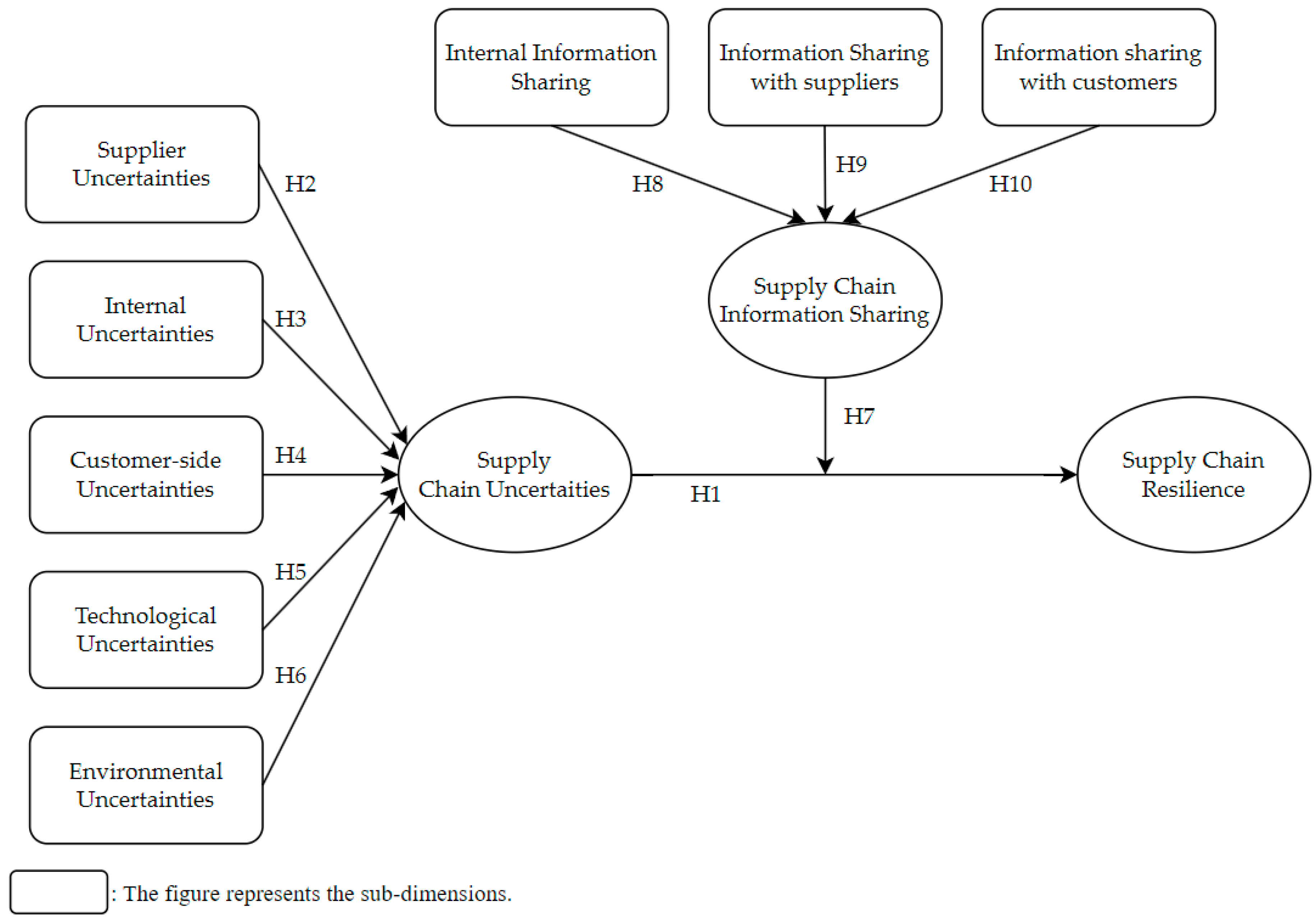 Sustainability 16 00131 g001