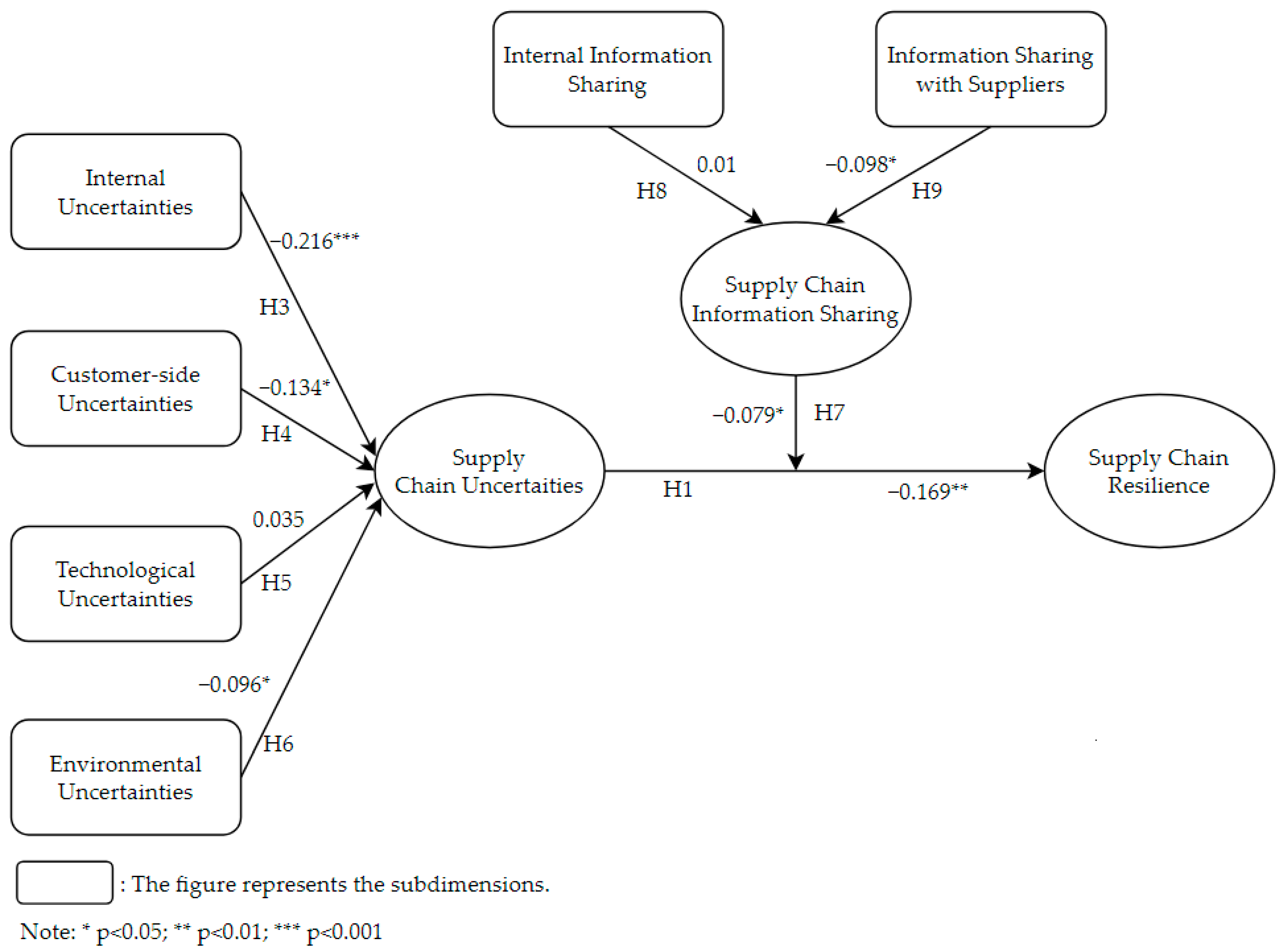 Sustainability 16 00131 g002
