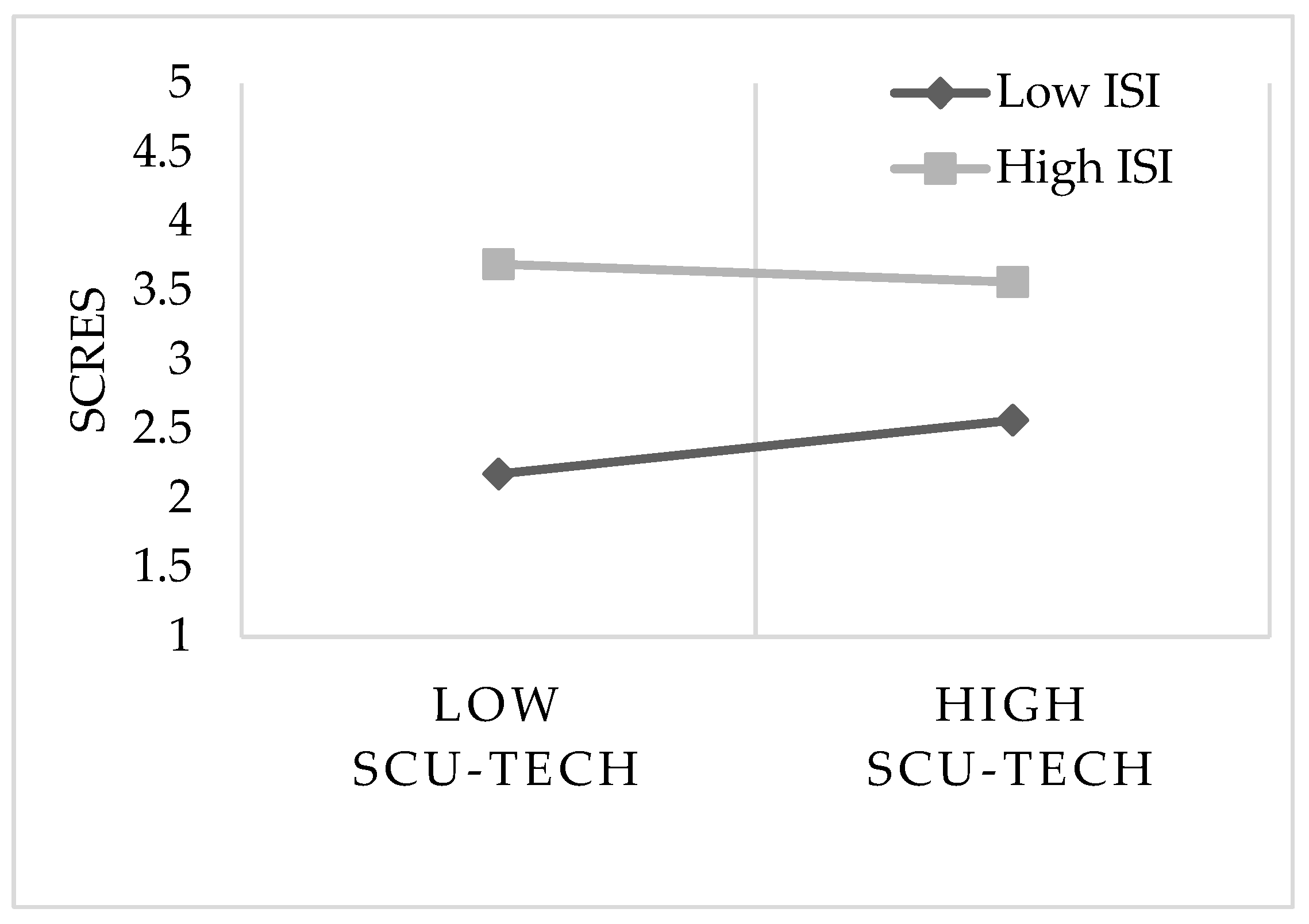 Sustainability 16 00131 g003