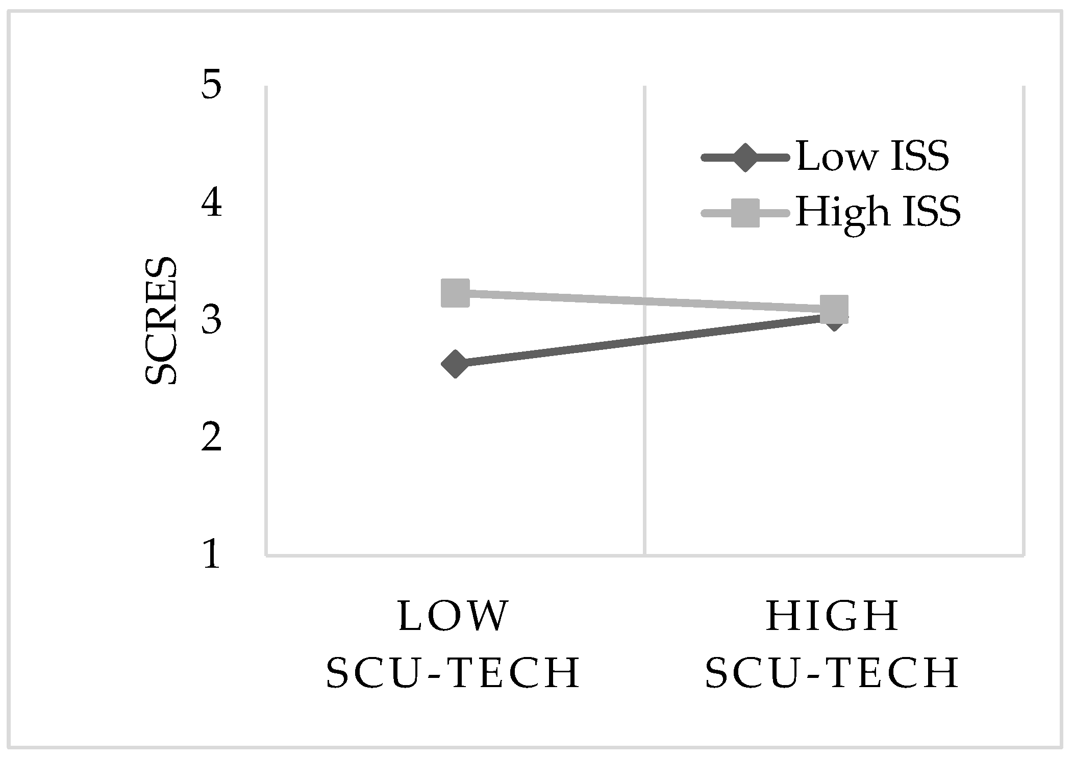Sustainability 16 00131 g005