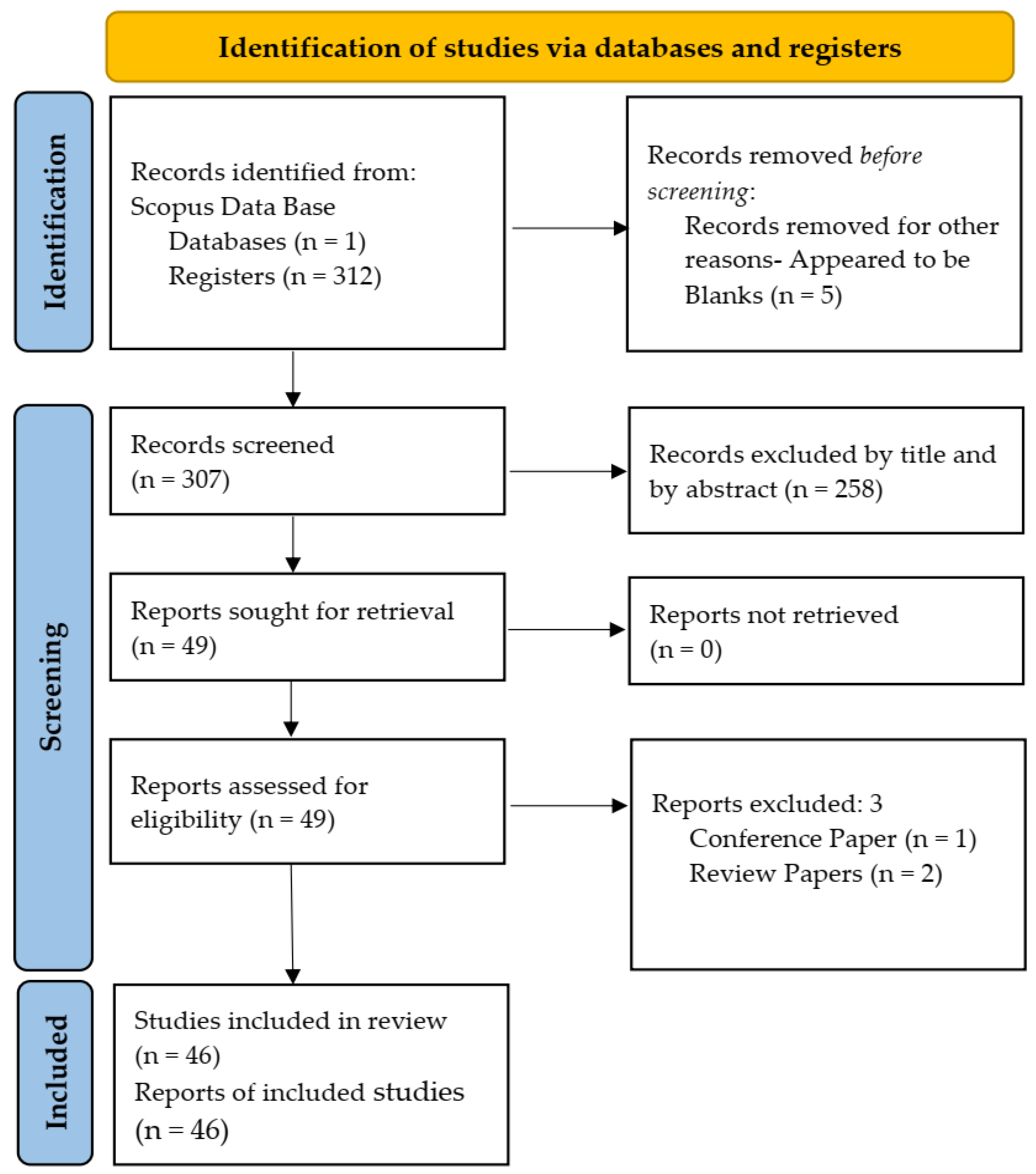 Sustainability 16 00133 g001