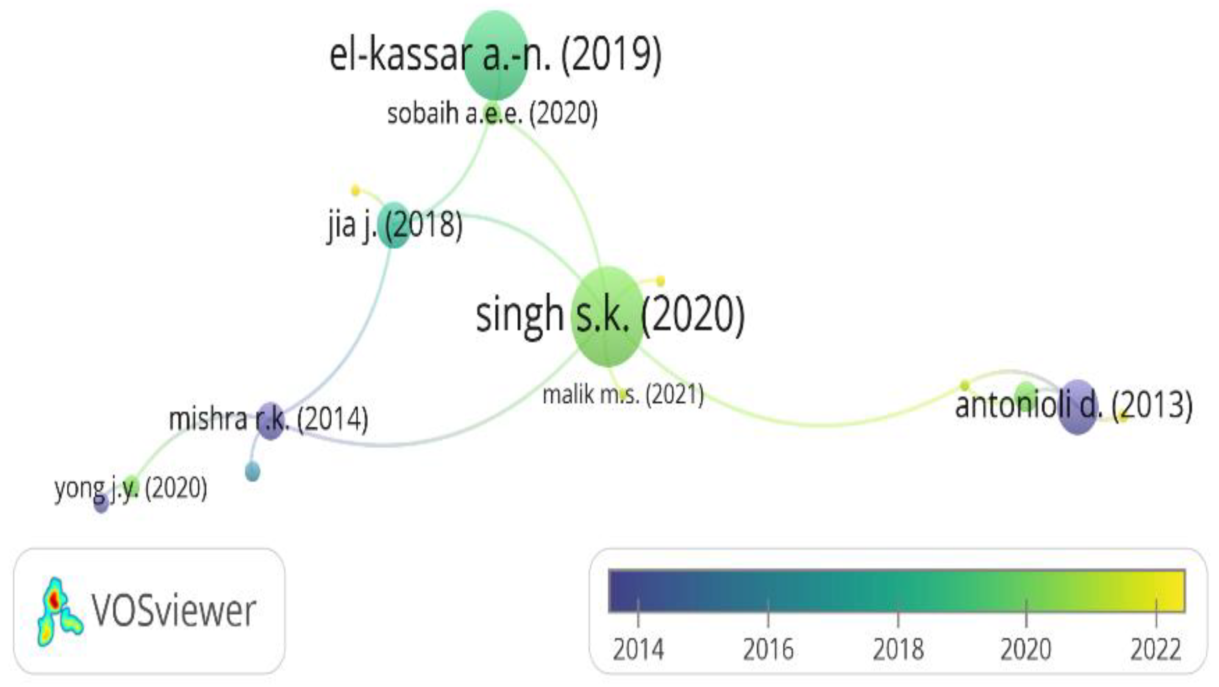 Sustainability 16 00133 g003