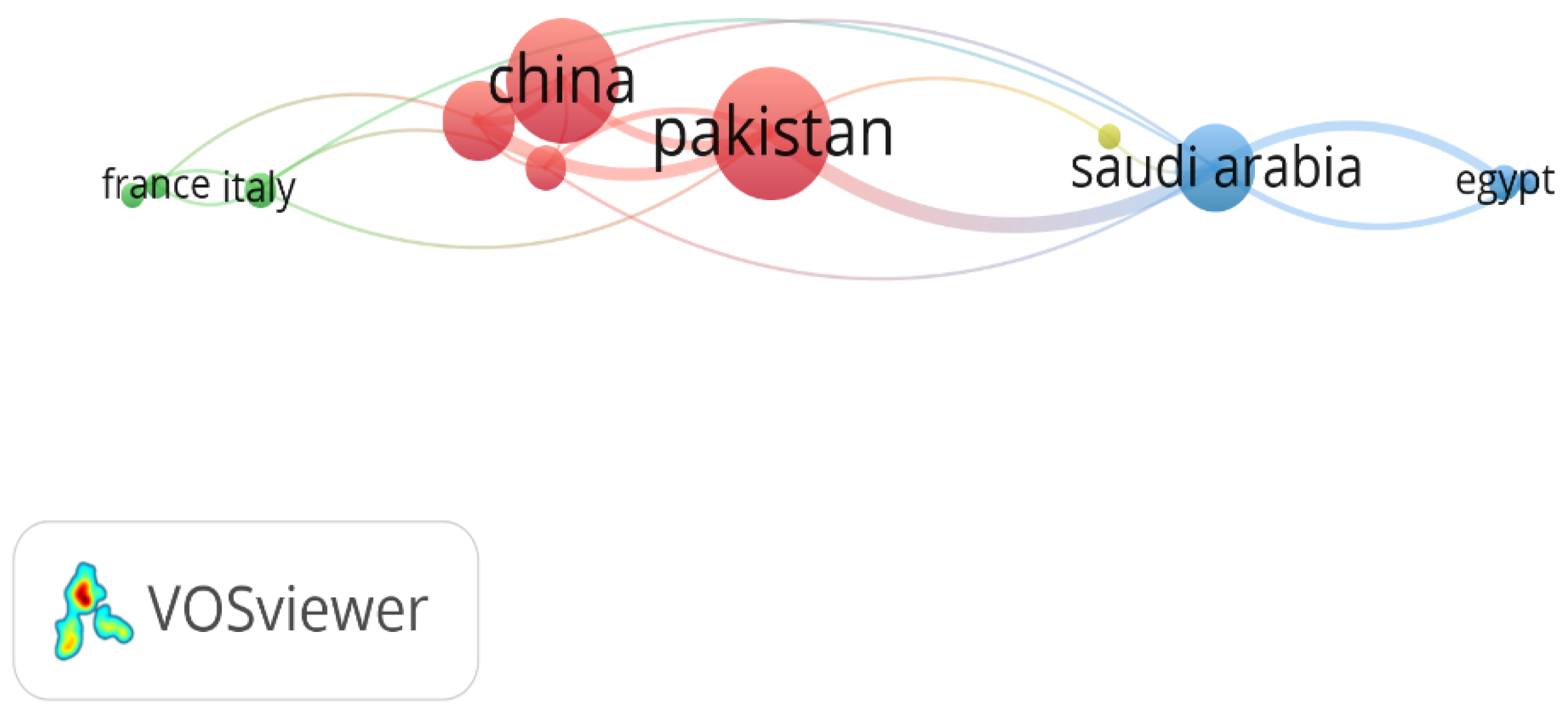 Sustainability 16 00133 g005