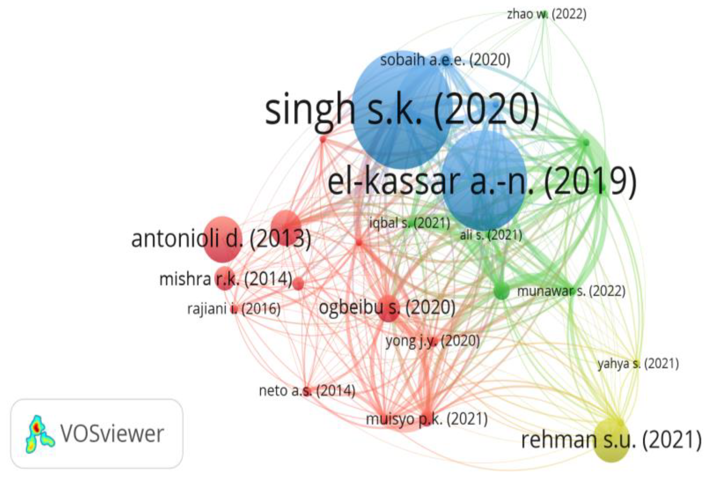 Sustainability 16 00133 g006