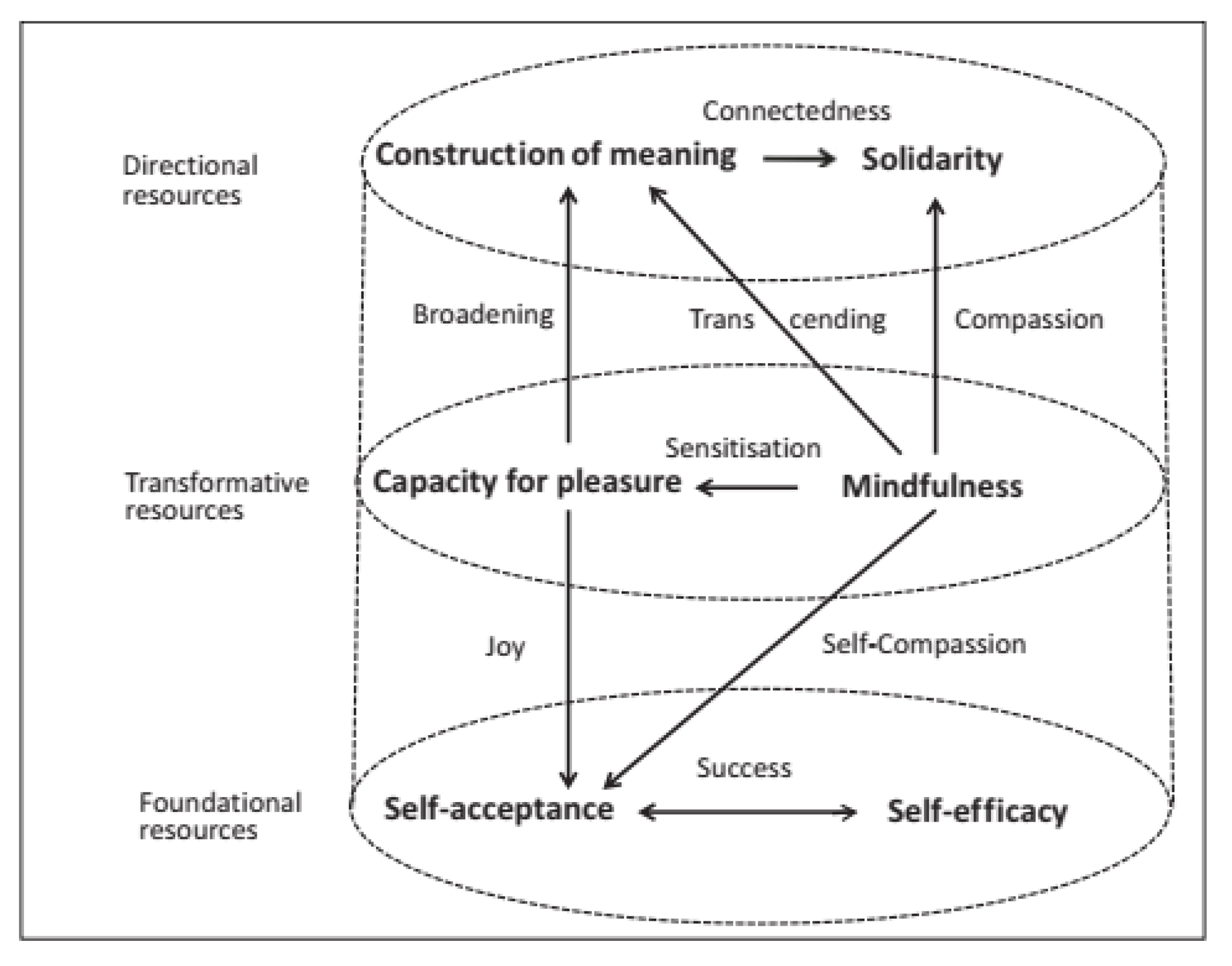 Sustainability 16 00134 g001