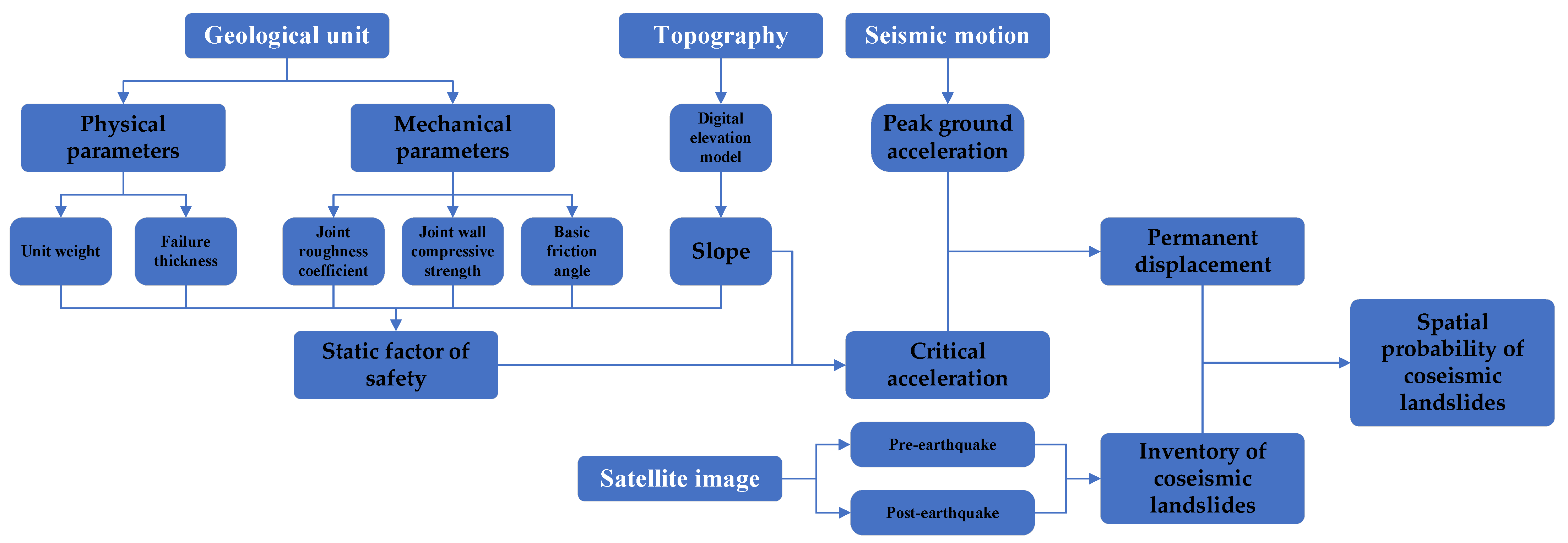 Sustainability 16 00138 g005