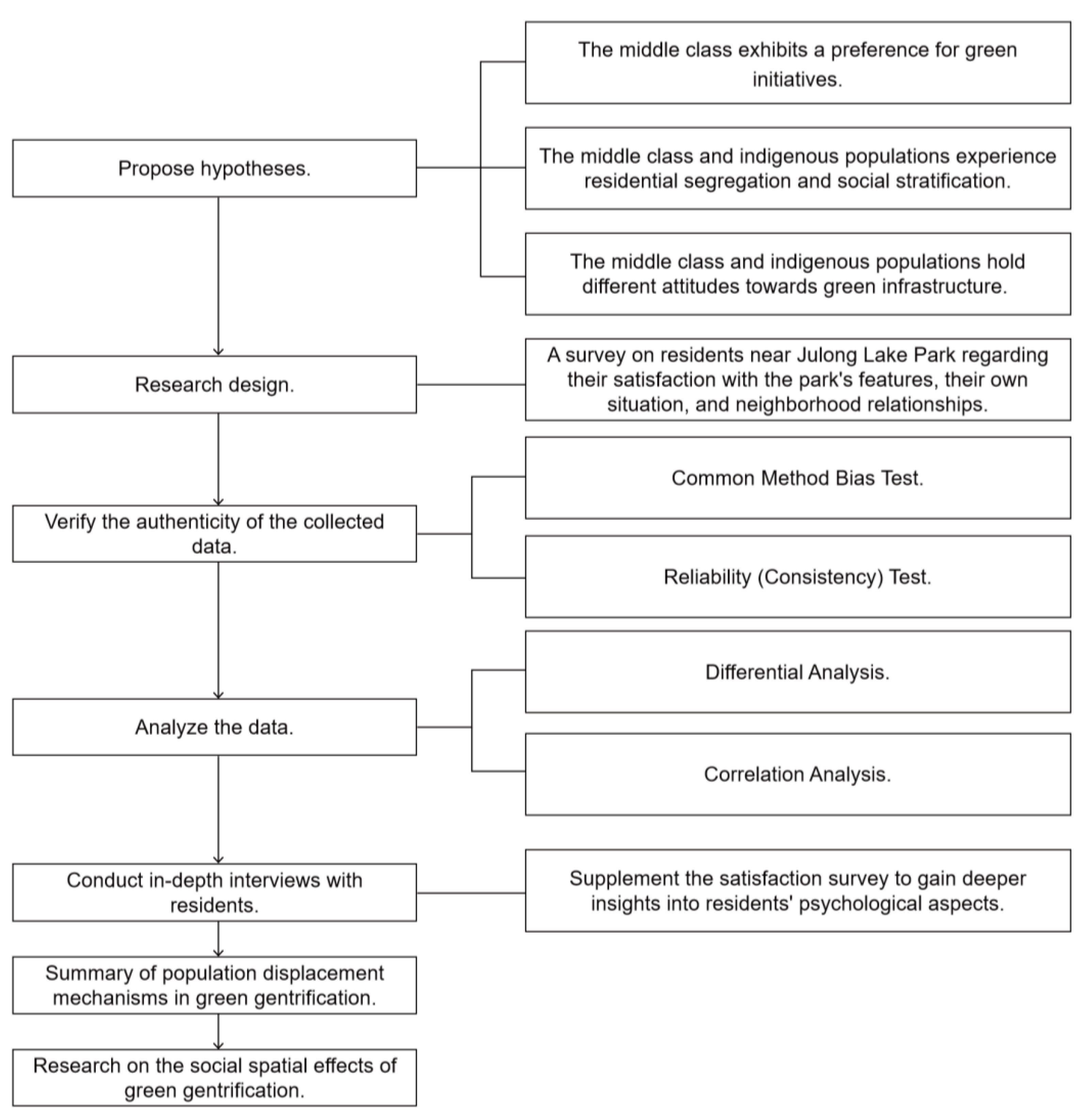 Sustainability 16 00150 g004