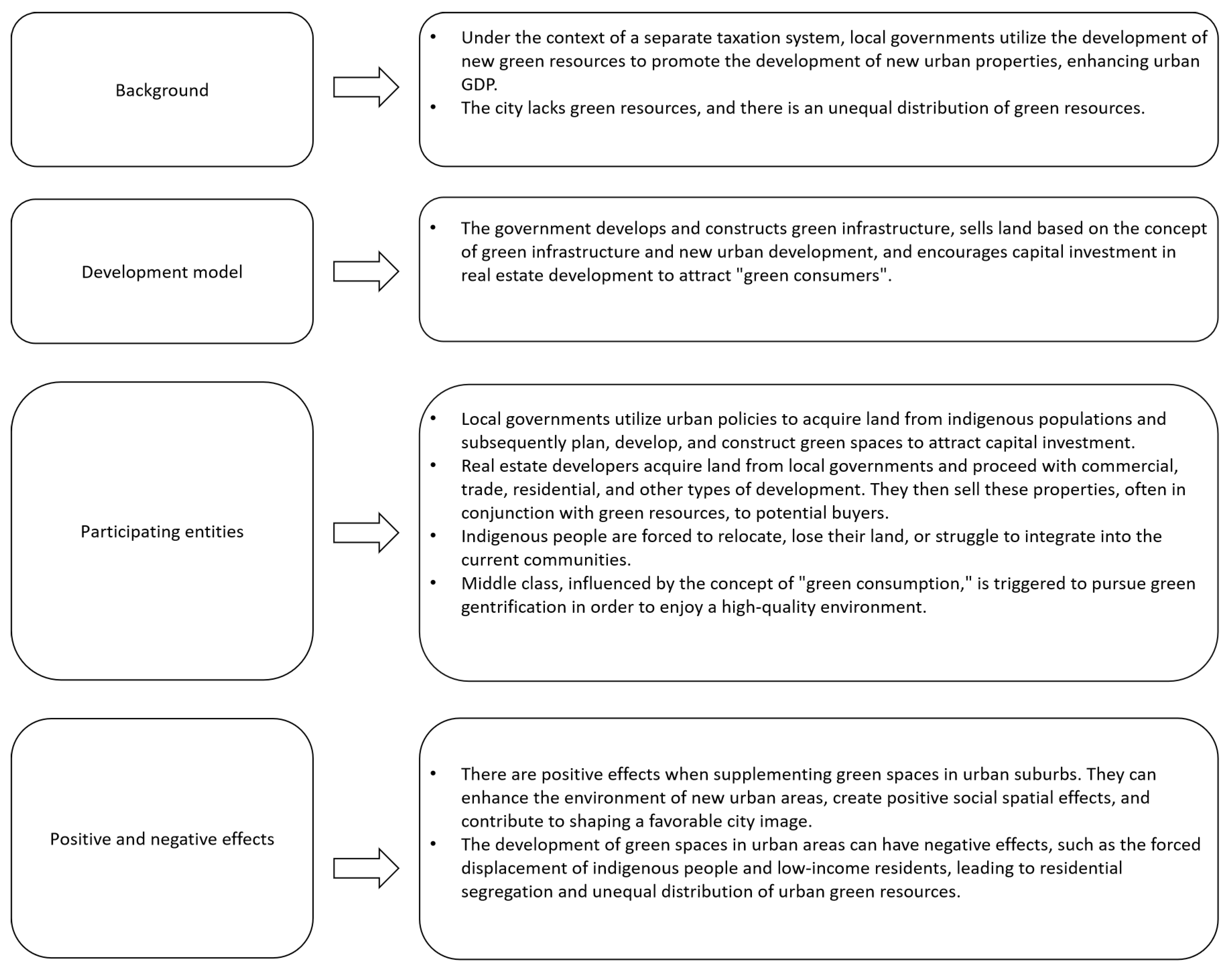 Sustainability 16 00150 g005