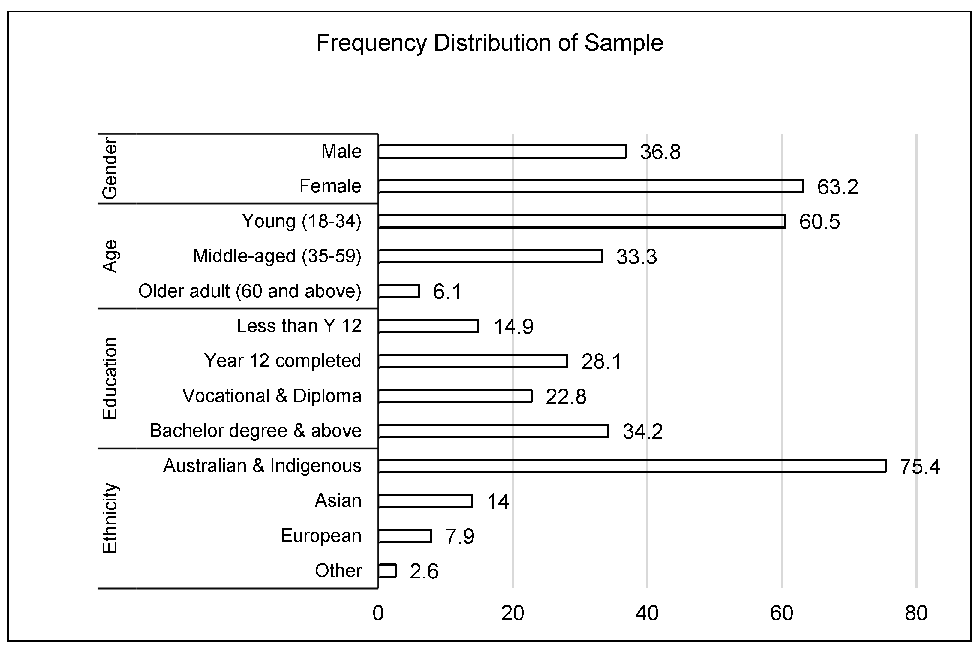 Sustainability 16 00154 g002