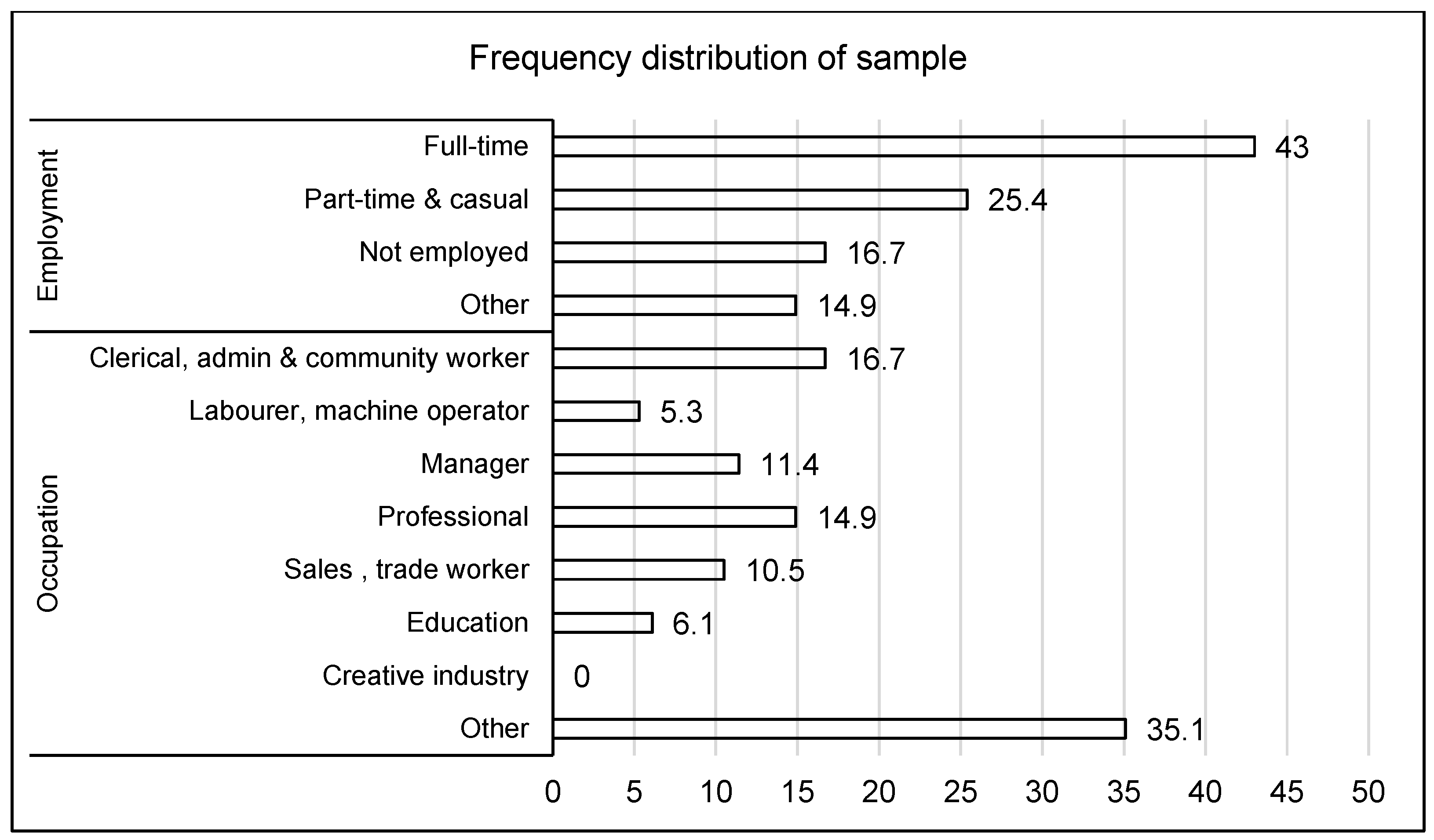 Sustainability 16 00154 g003