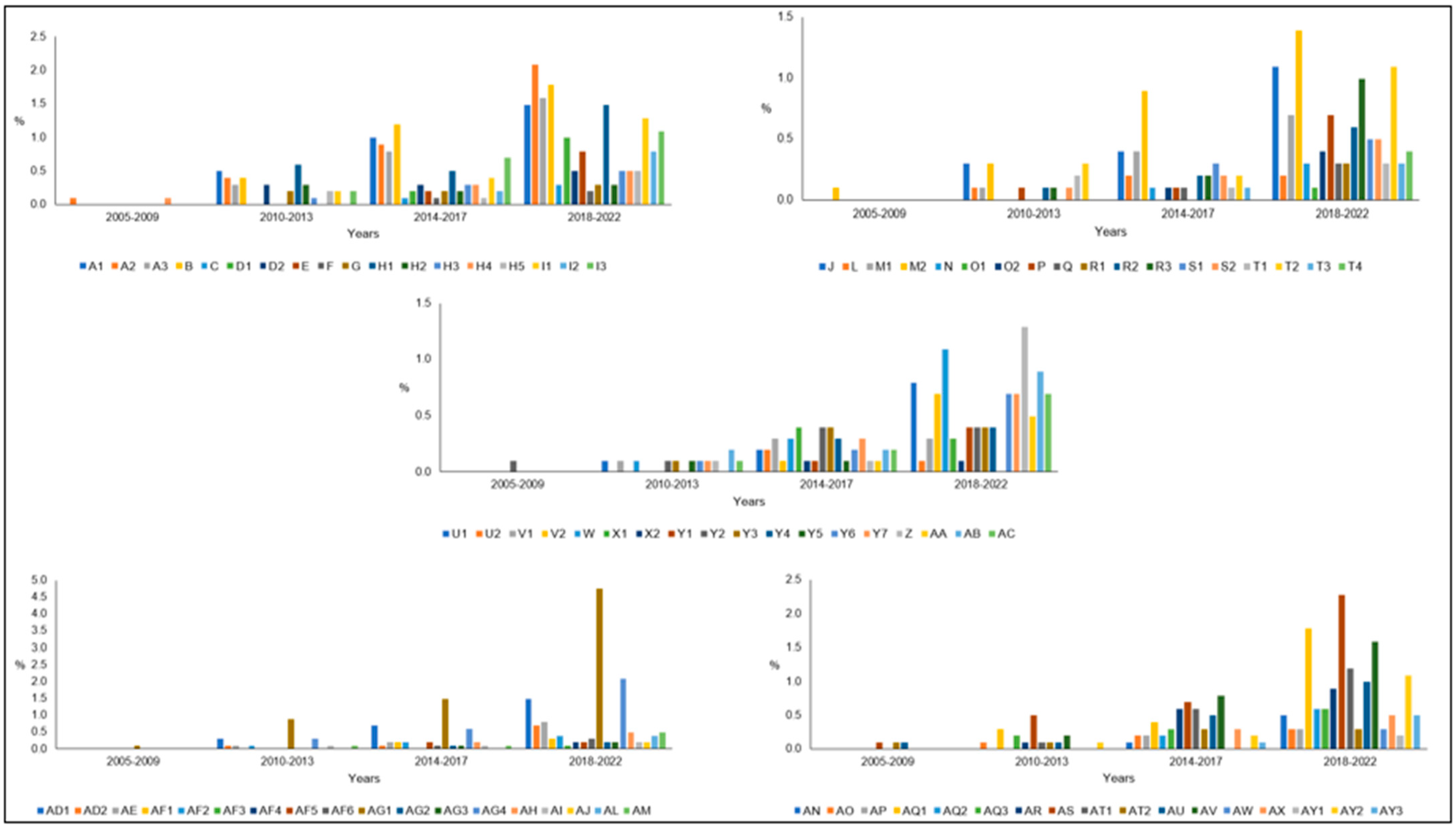 Sustainability 16 00156 g003