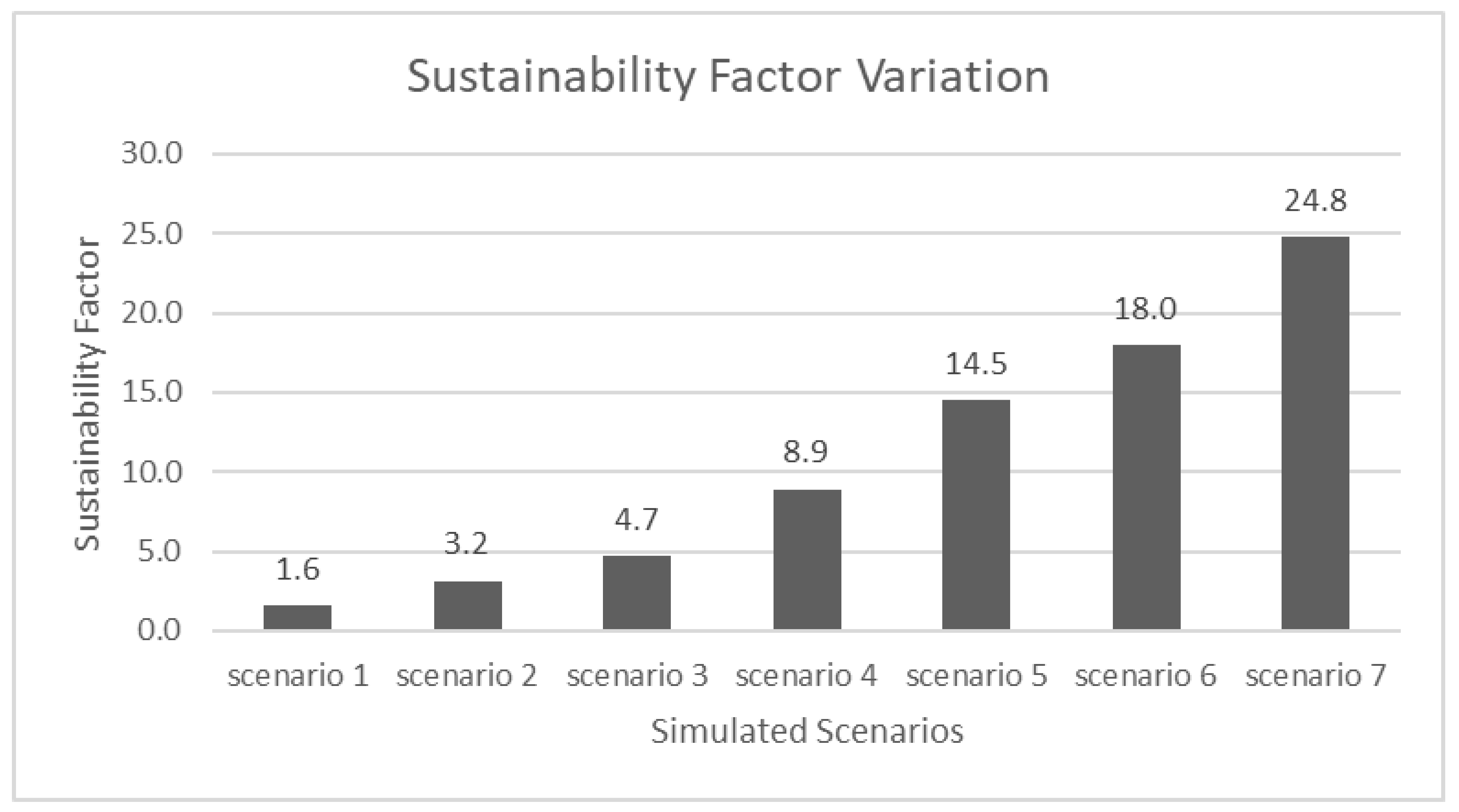 Sustainability 16 00157 g003 Sustainability 16 00157 g003