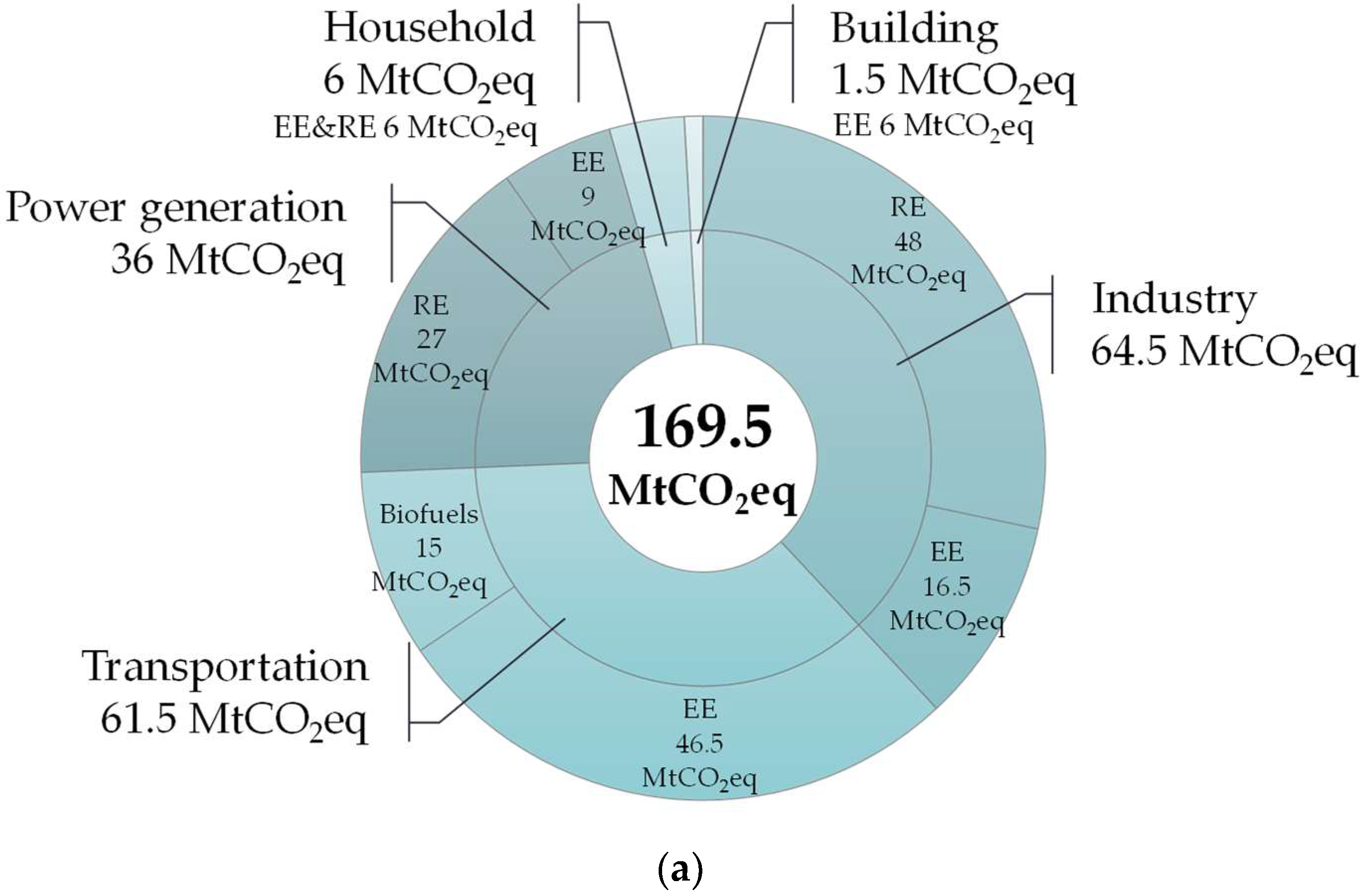 Sustainability 16 00160 g001a