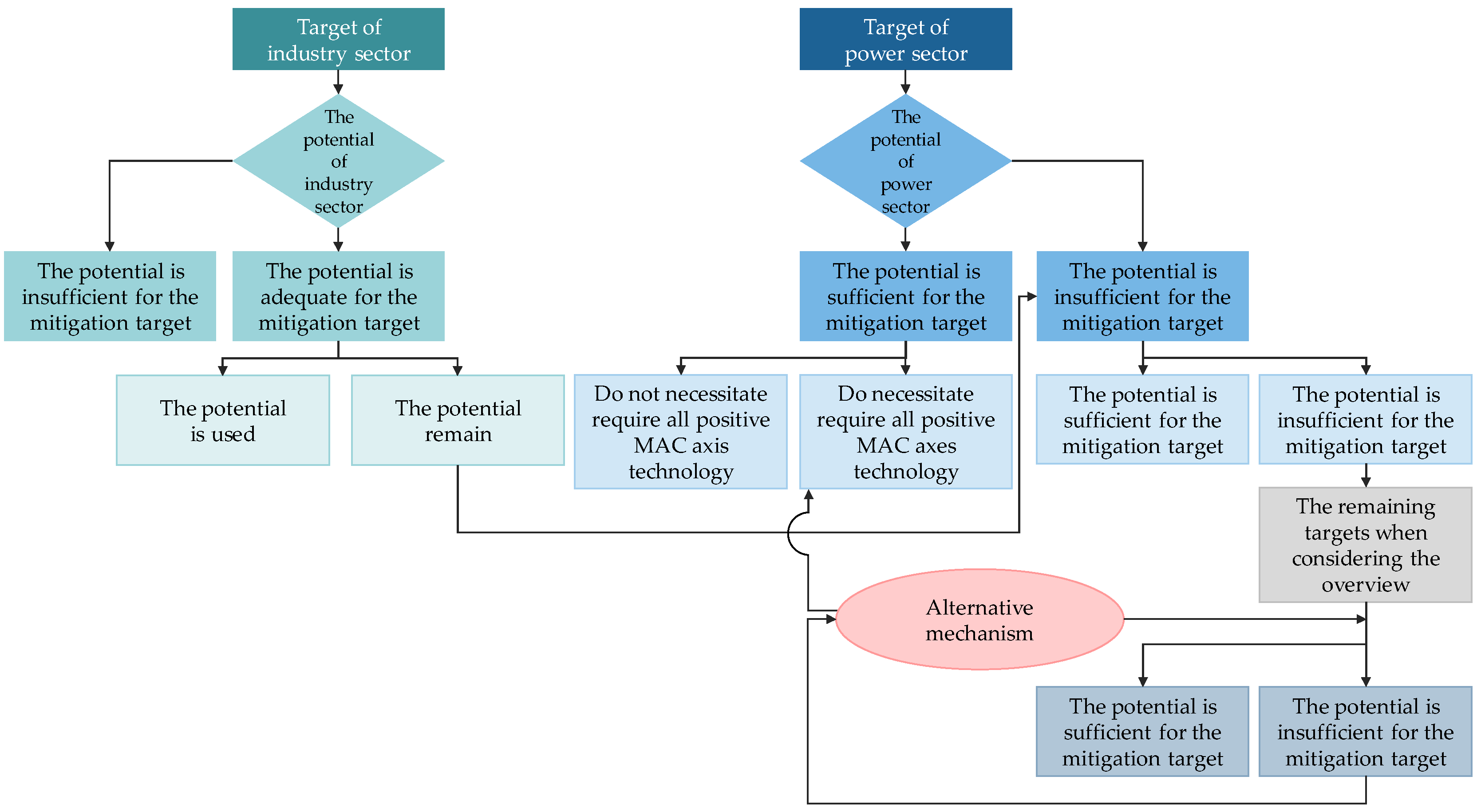 Sustainability 16 00160 g004