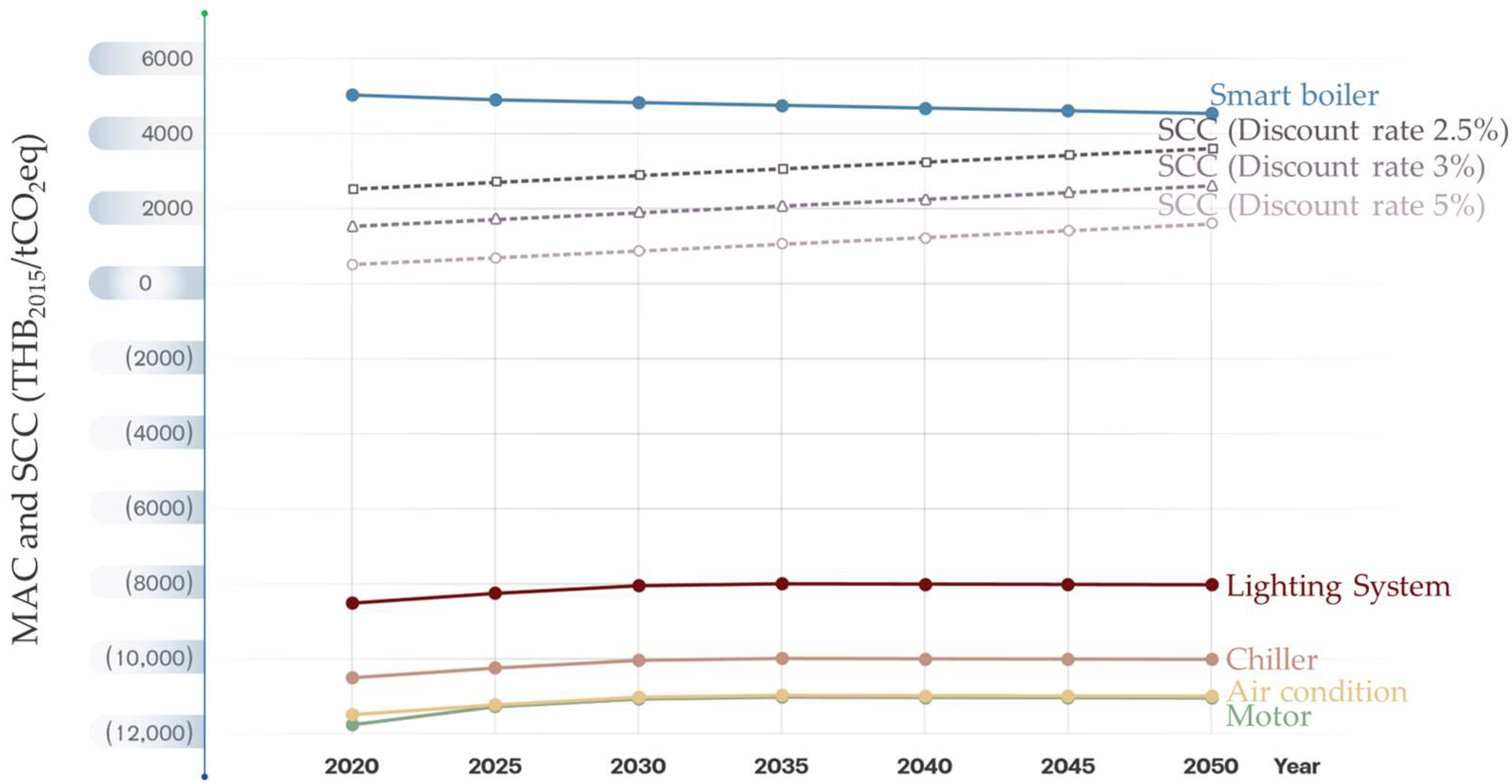 Sustainability 16 00160 g008