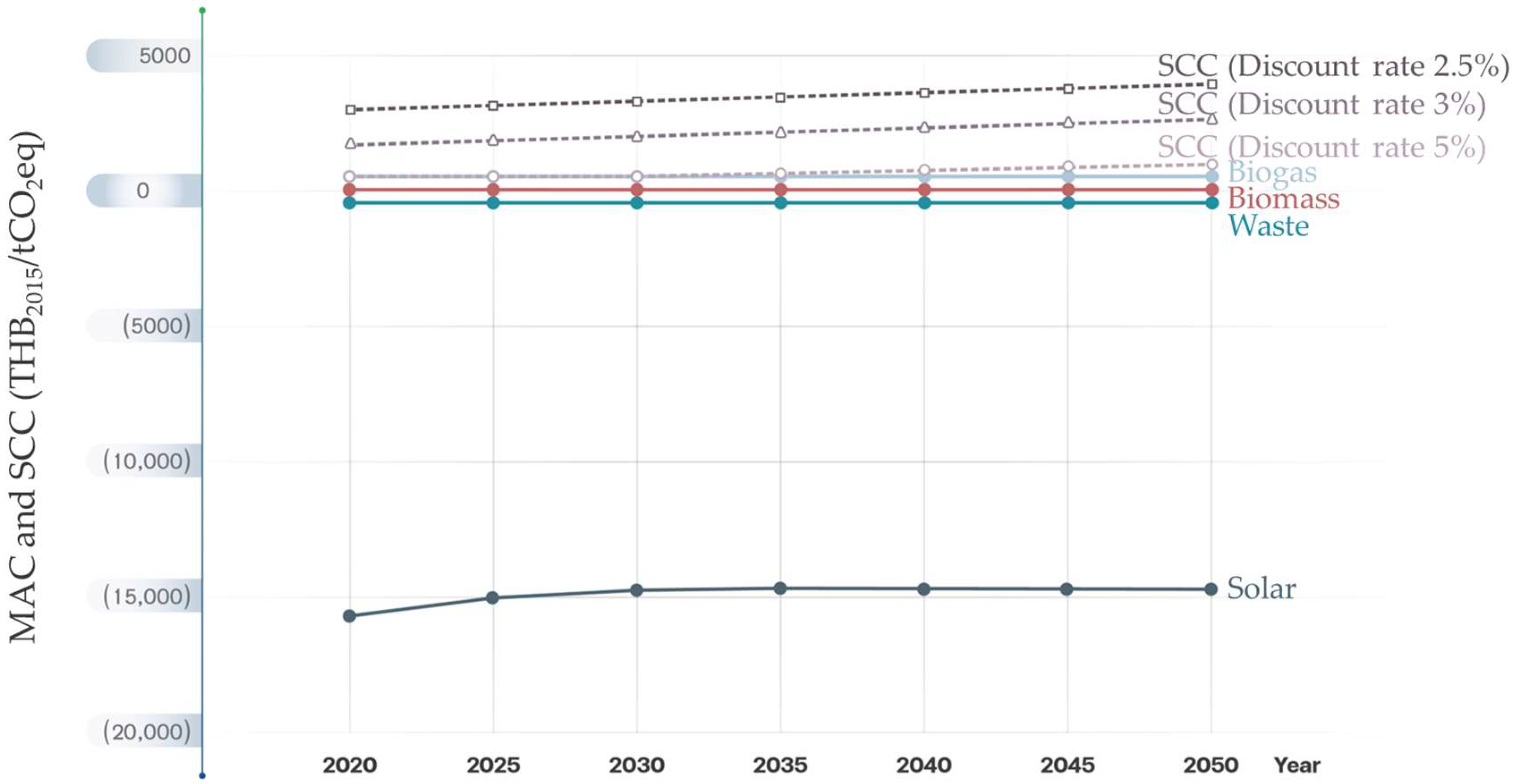 Sustainability 16 00160 g010