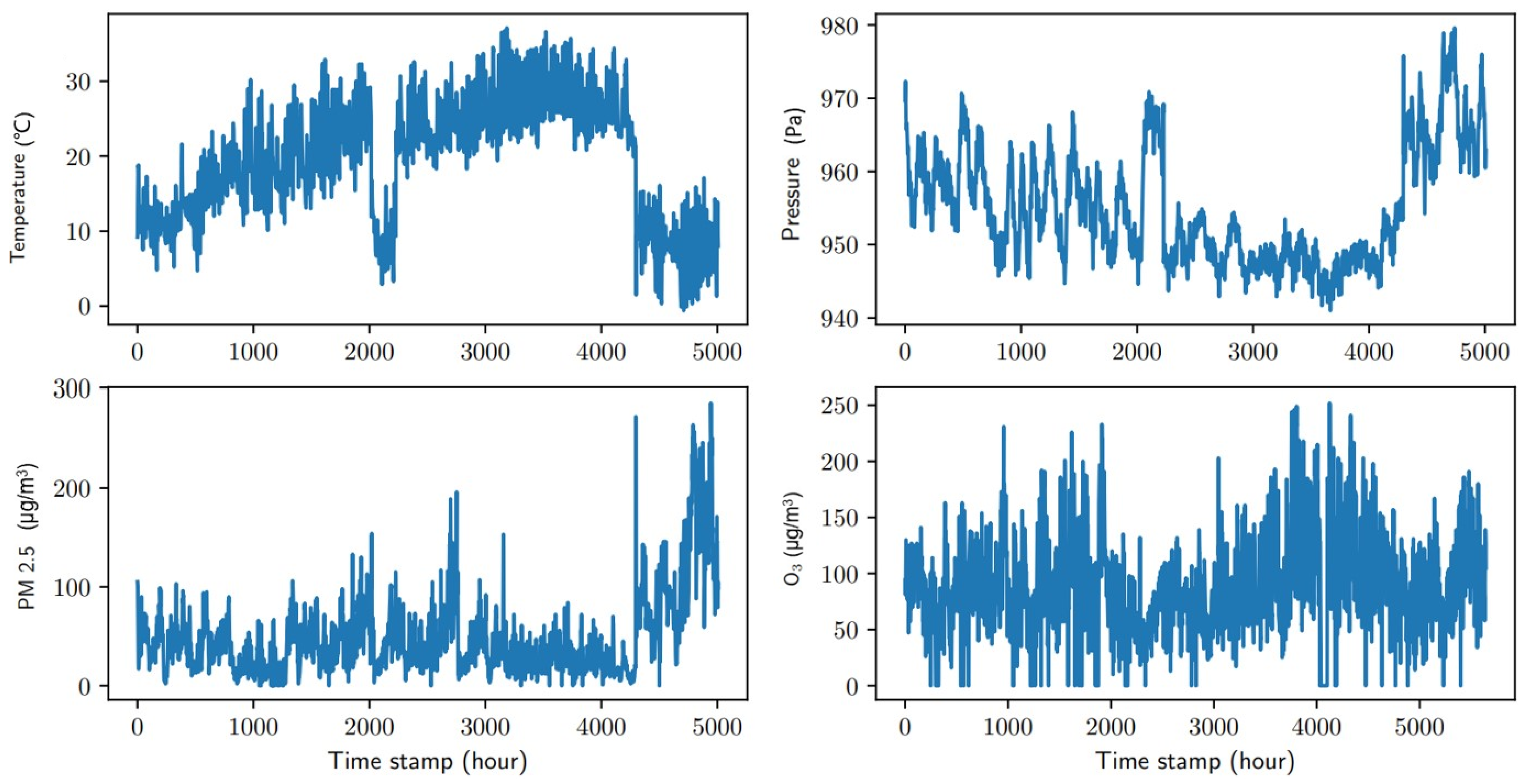 Sustainability 16 00165 g001