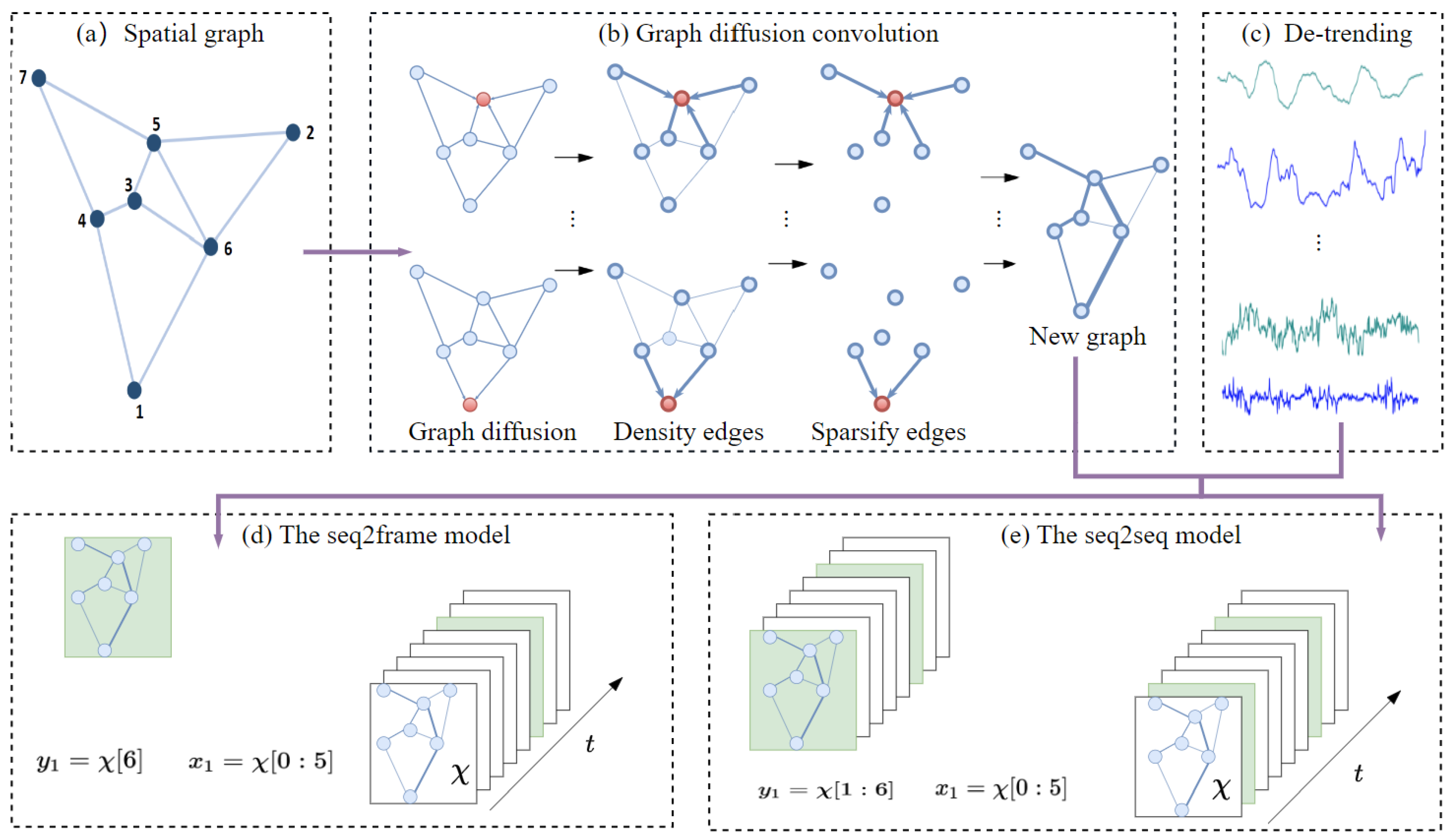 Sustainability 16 00165 g003