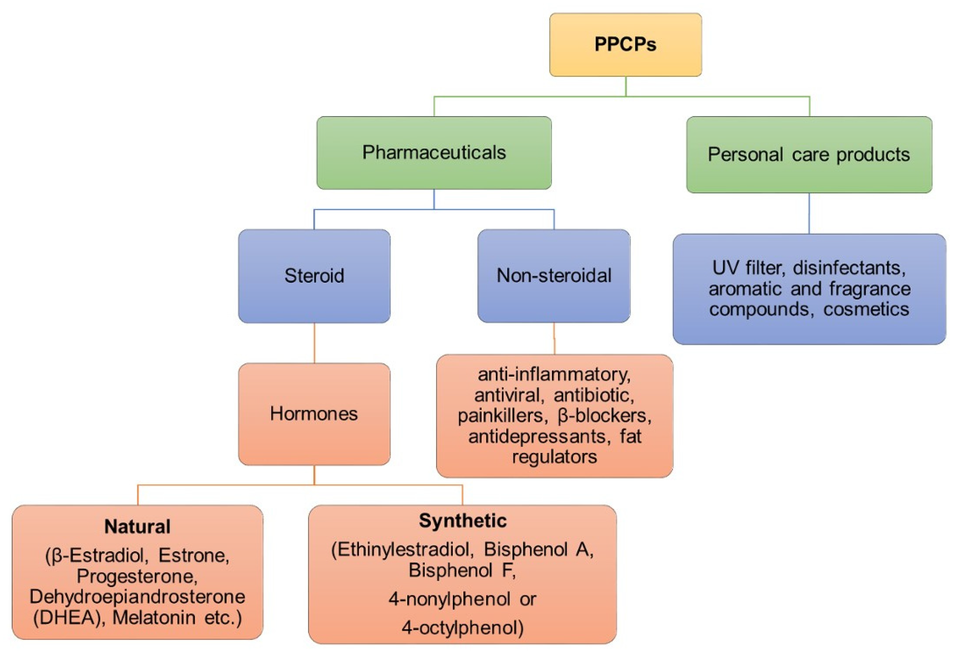Sustainability 16 00169 g002