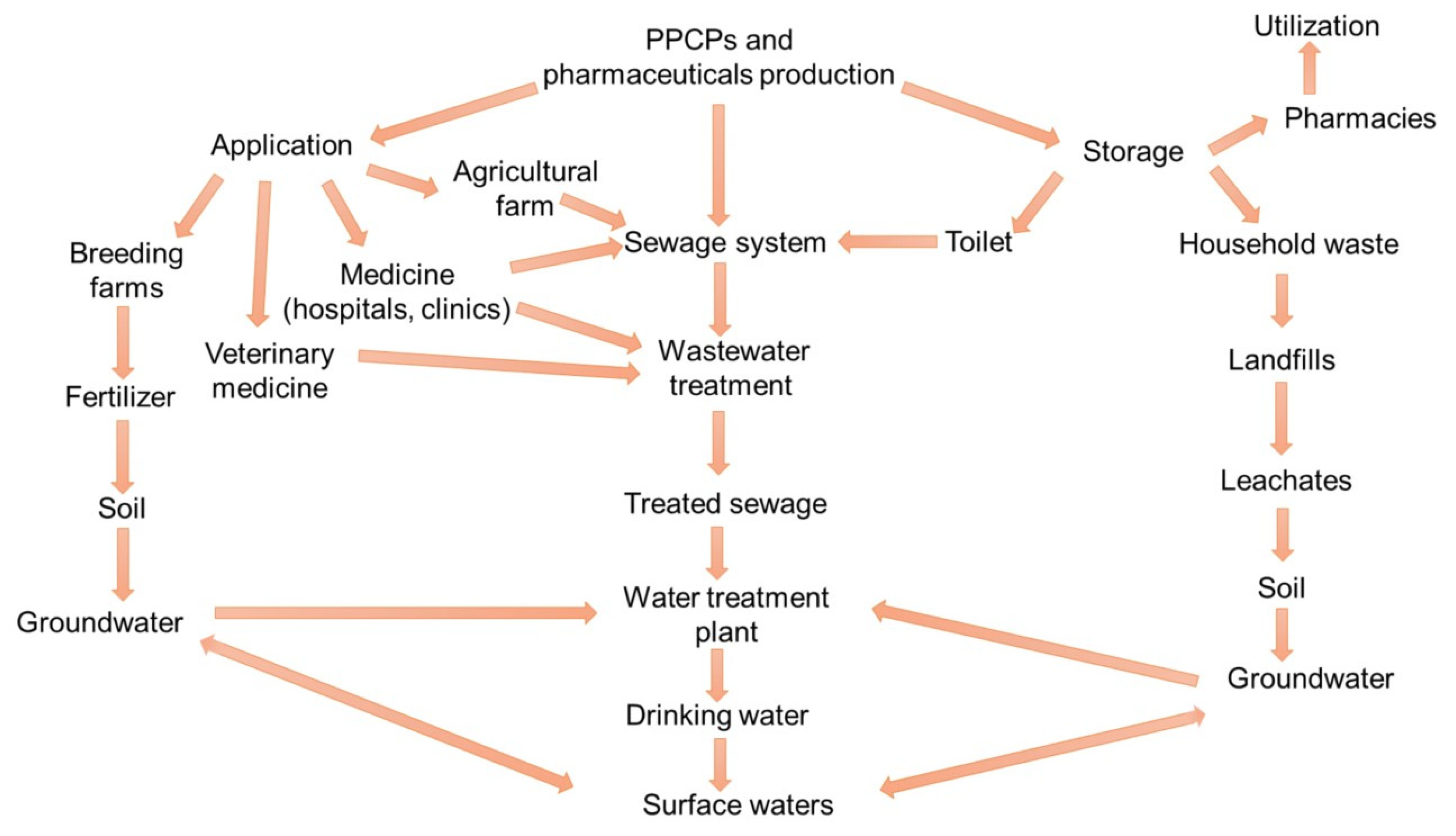Sustainability 16 00169 g003
