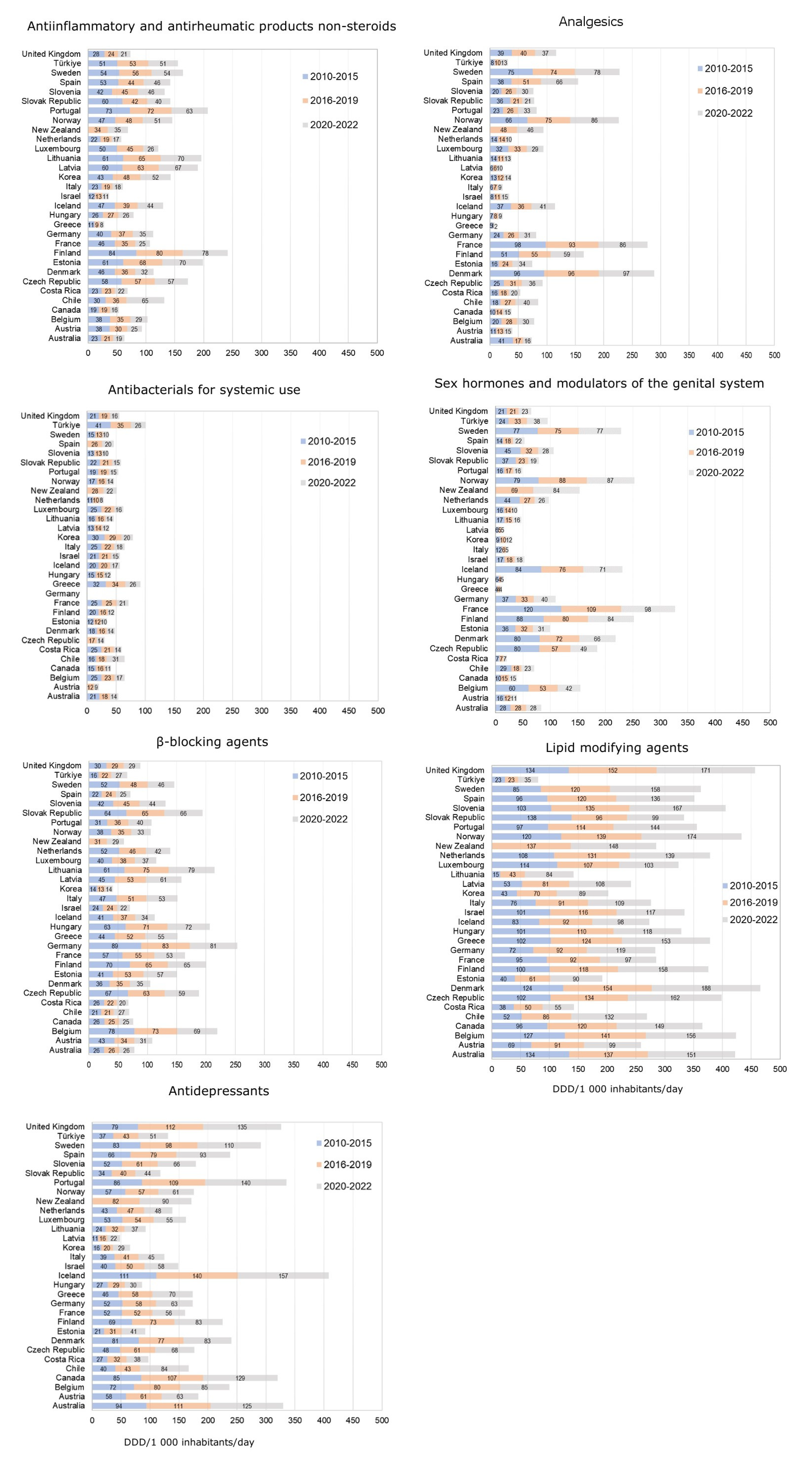 Sustainability 16 00169 g005
