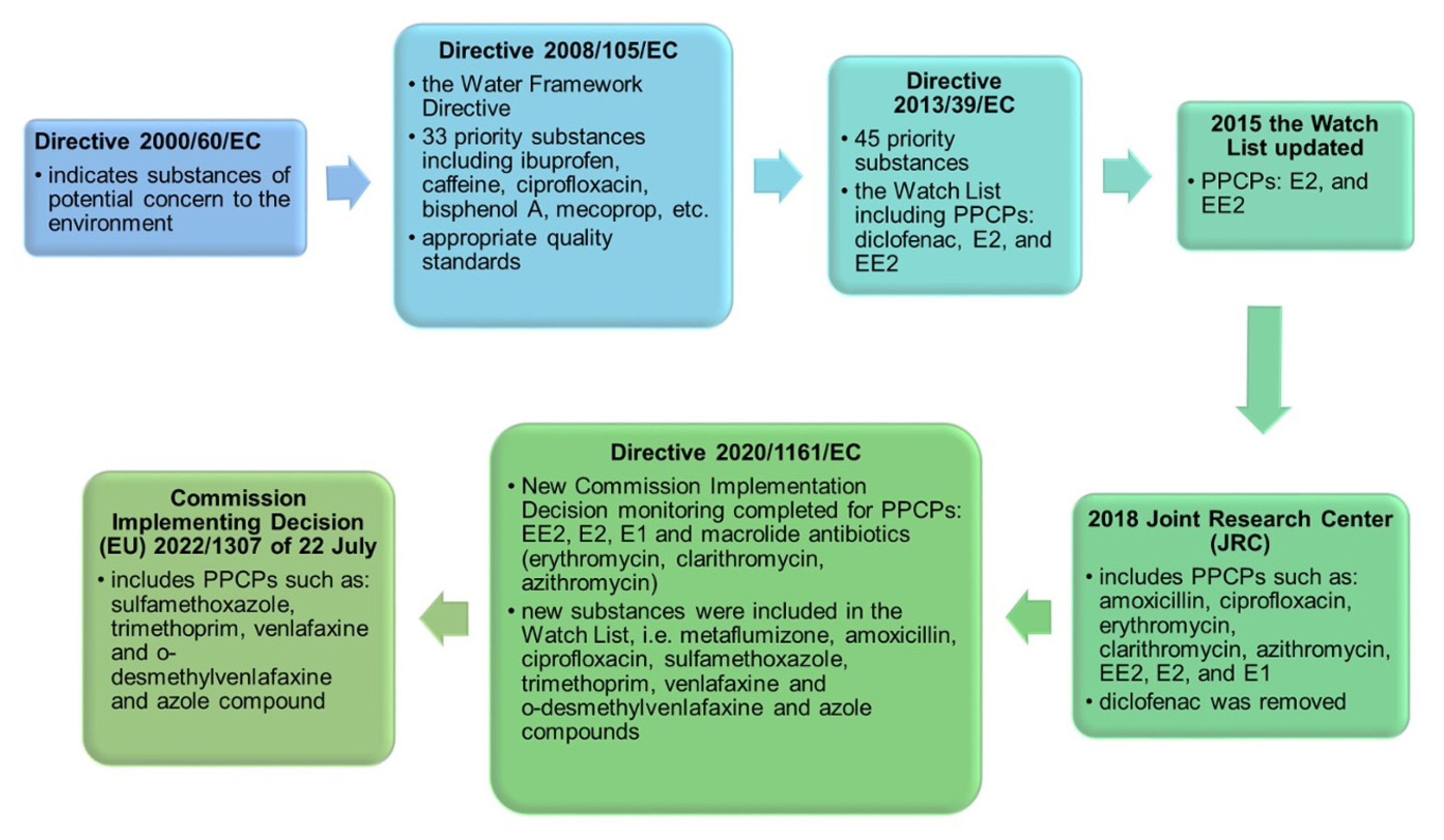 Sustainability 16 00169 g006