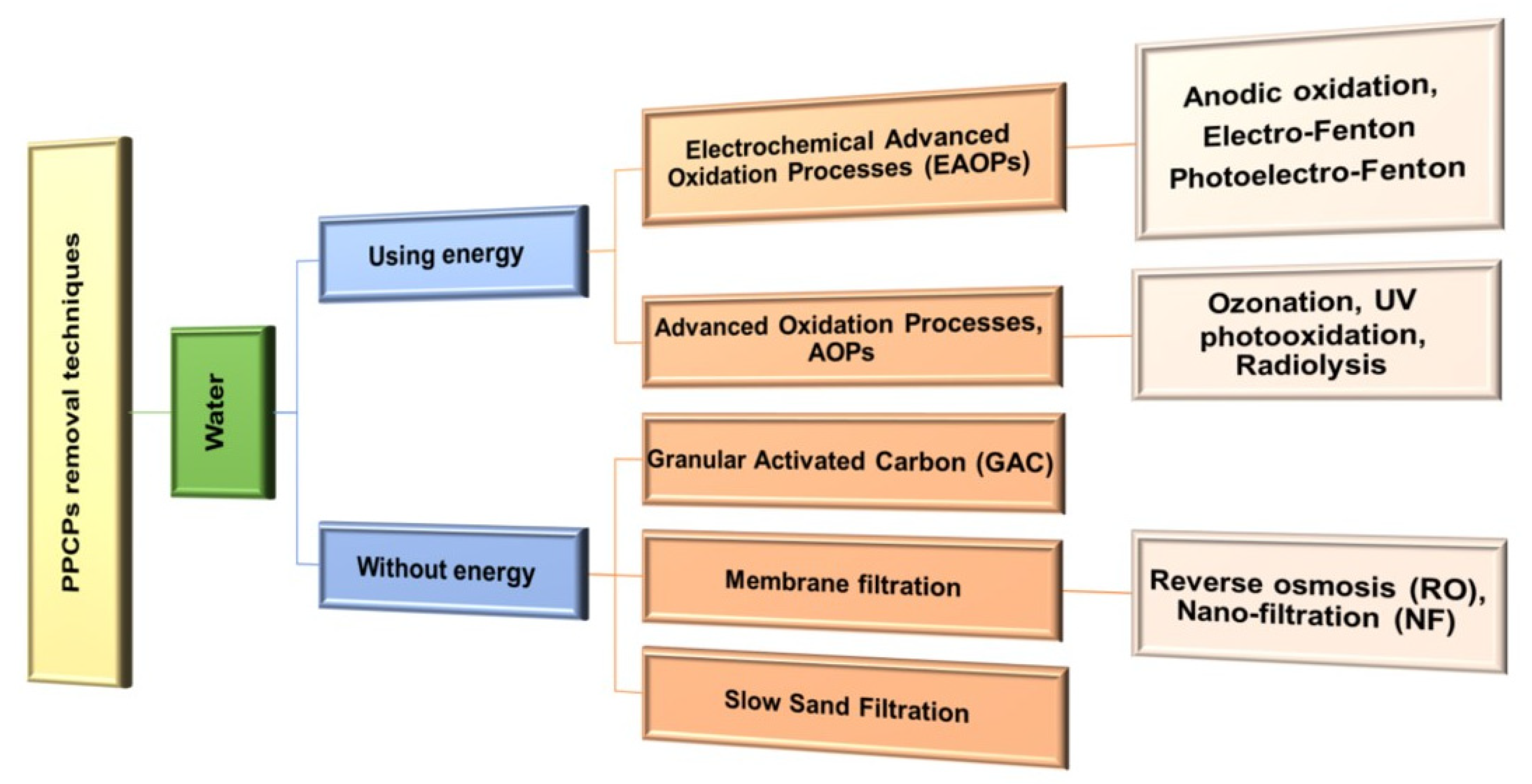 Sustainability 16 00169 g007