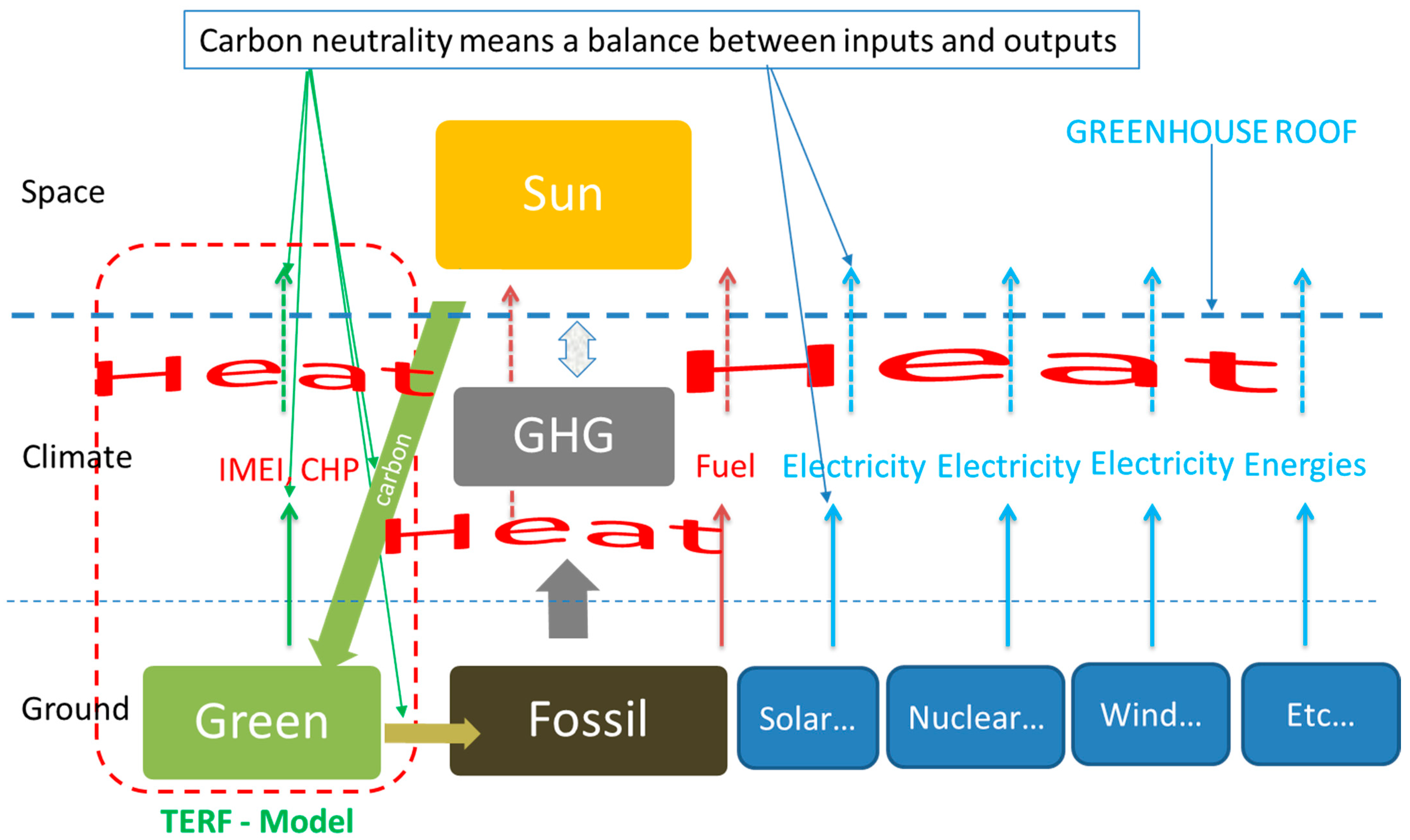 Sustainability 16 00170 g001
