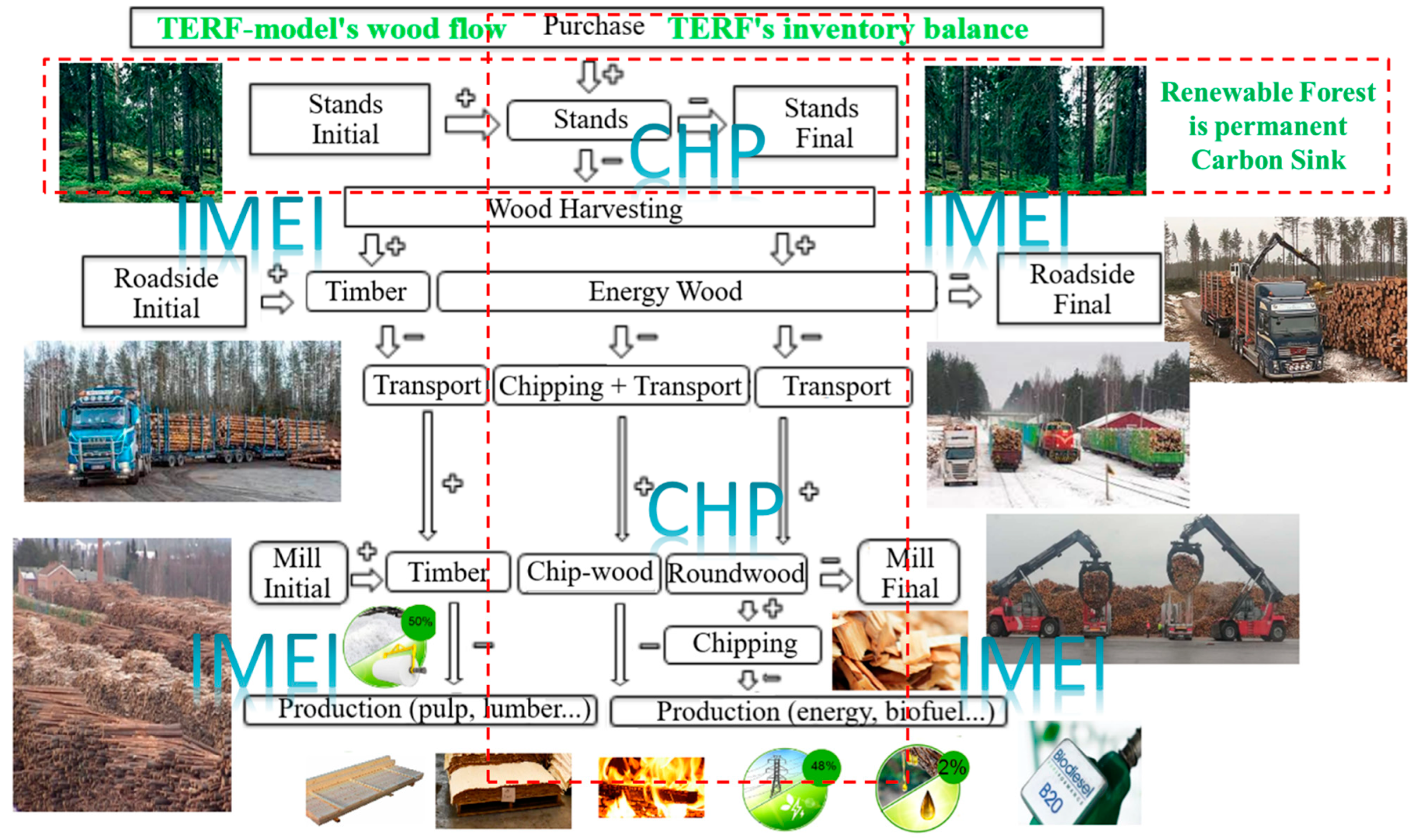 Sustainability 16 00170 g002