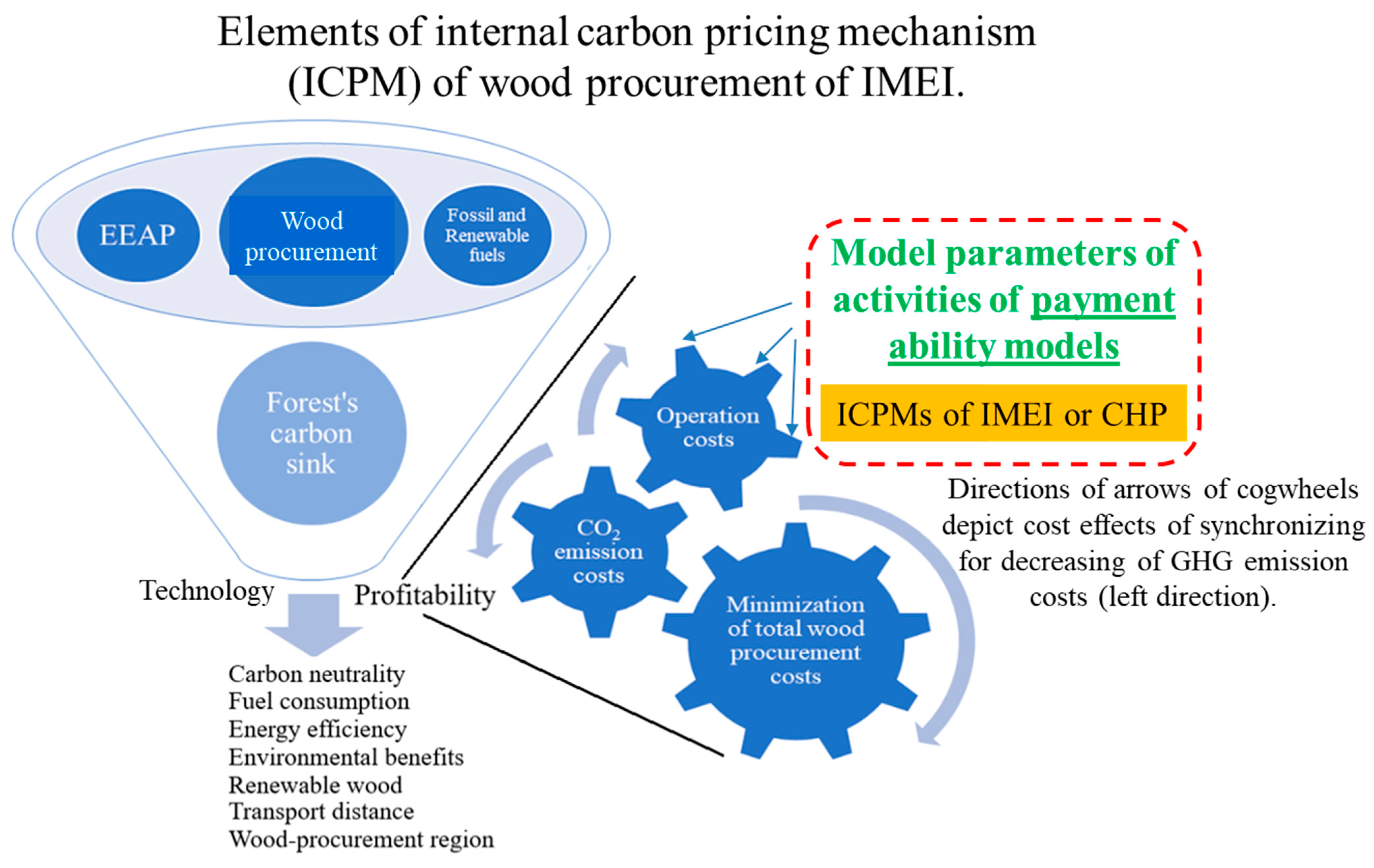 Sustainability 16 00170 g004