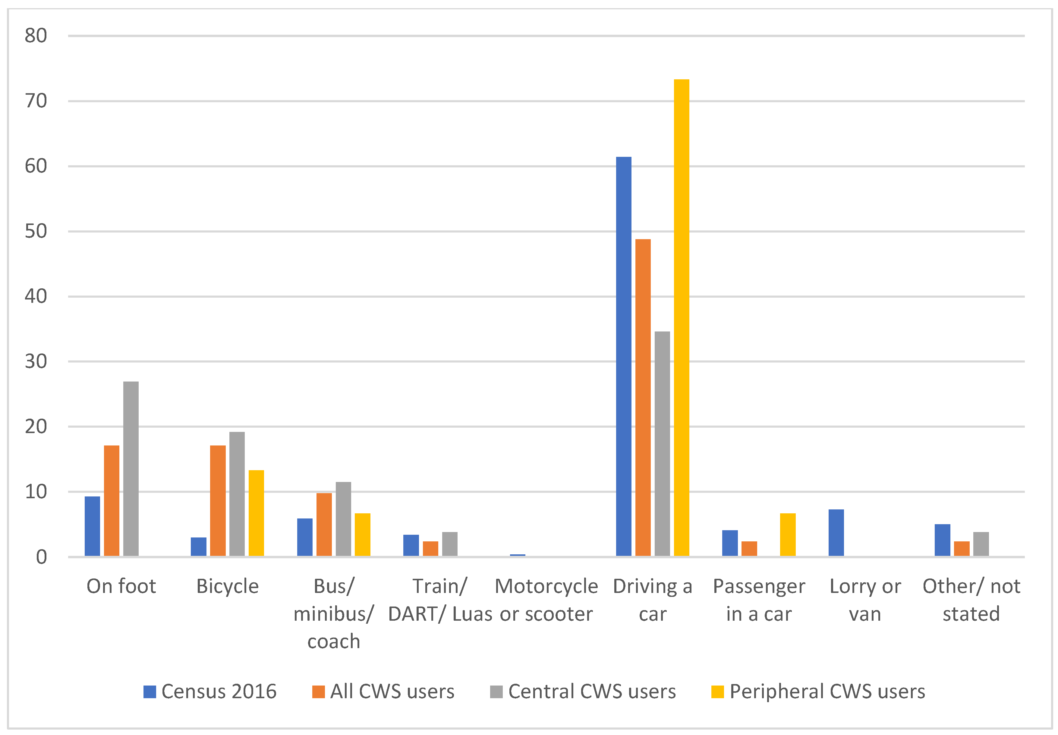 Sustainability 16 00175 g003