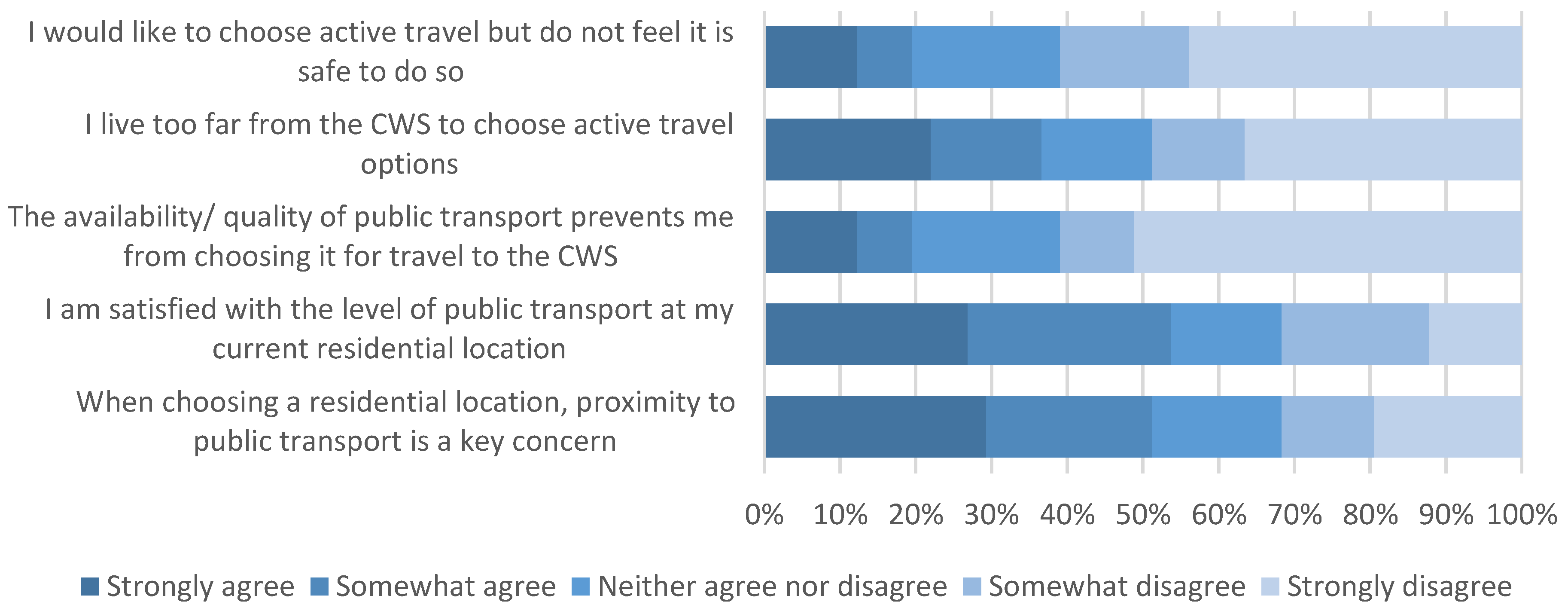 Sustainability 16 00175 g004