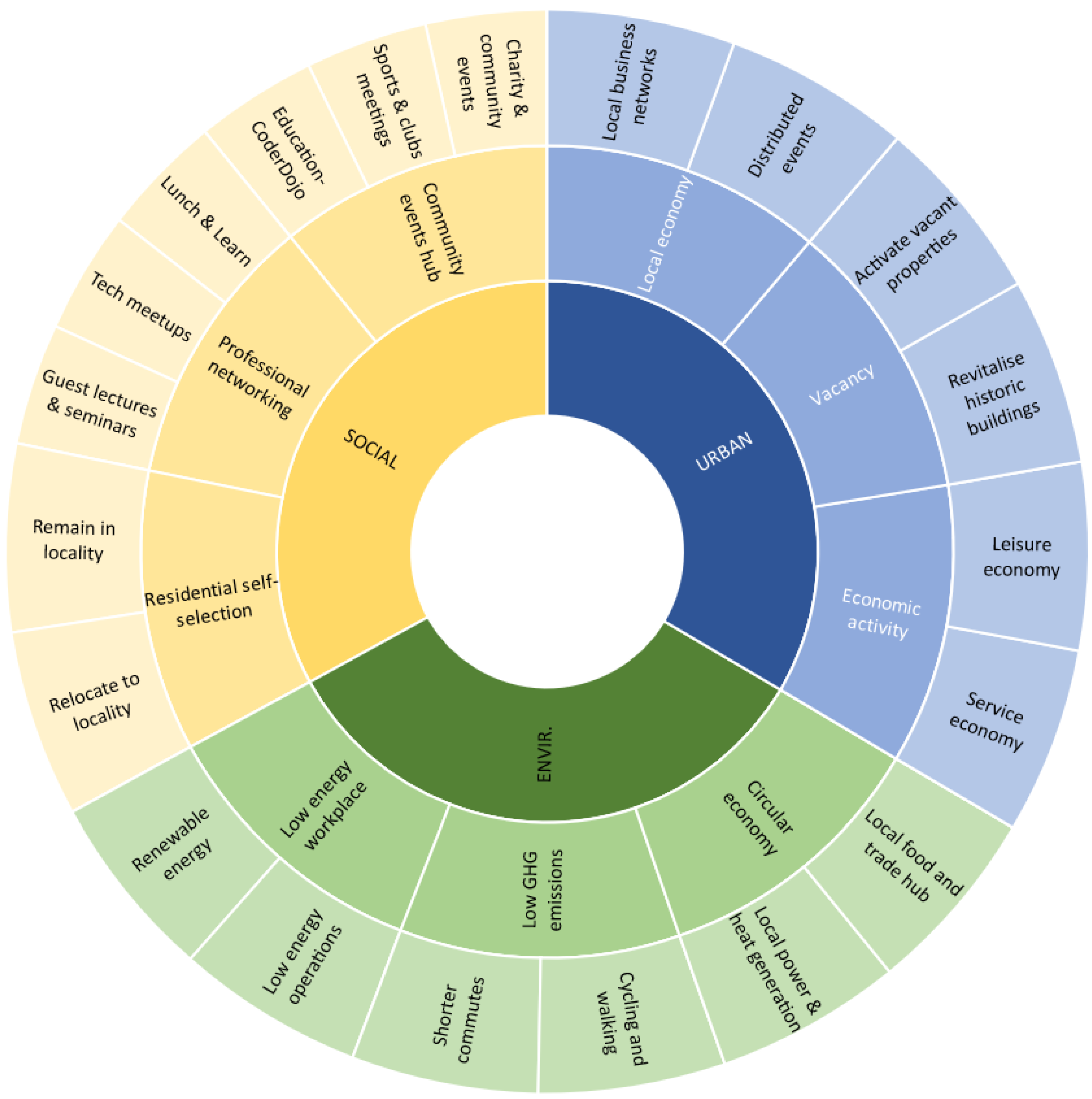 Sustainability 16 00175 g005