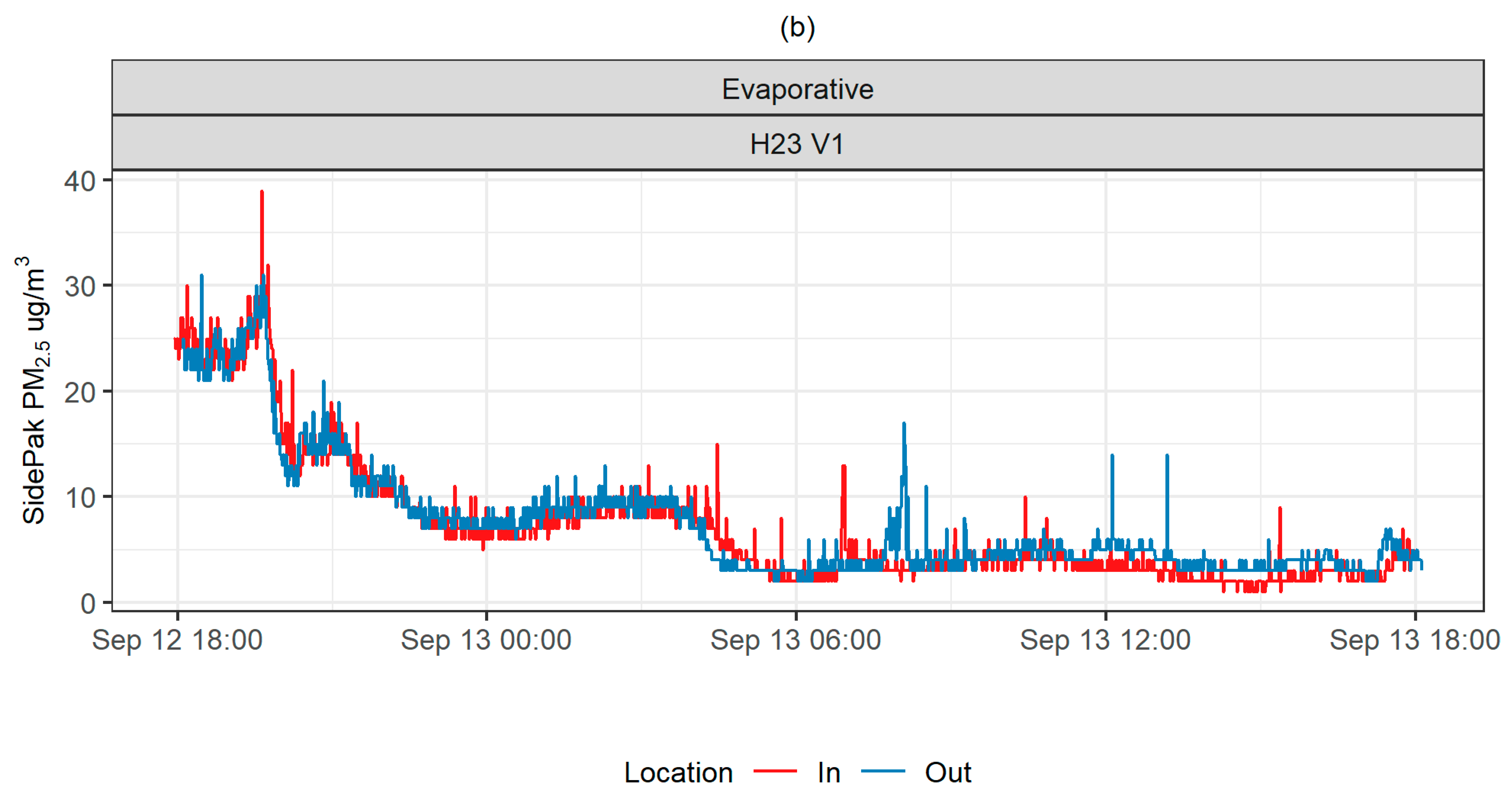 Sustainability 16 00177 g004b