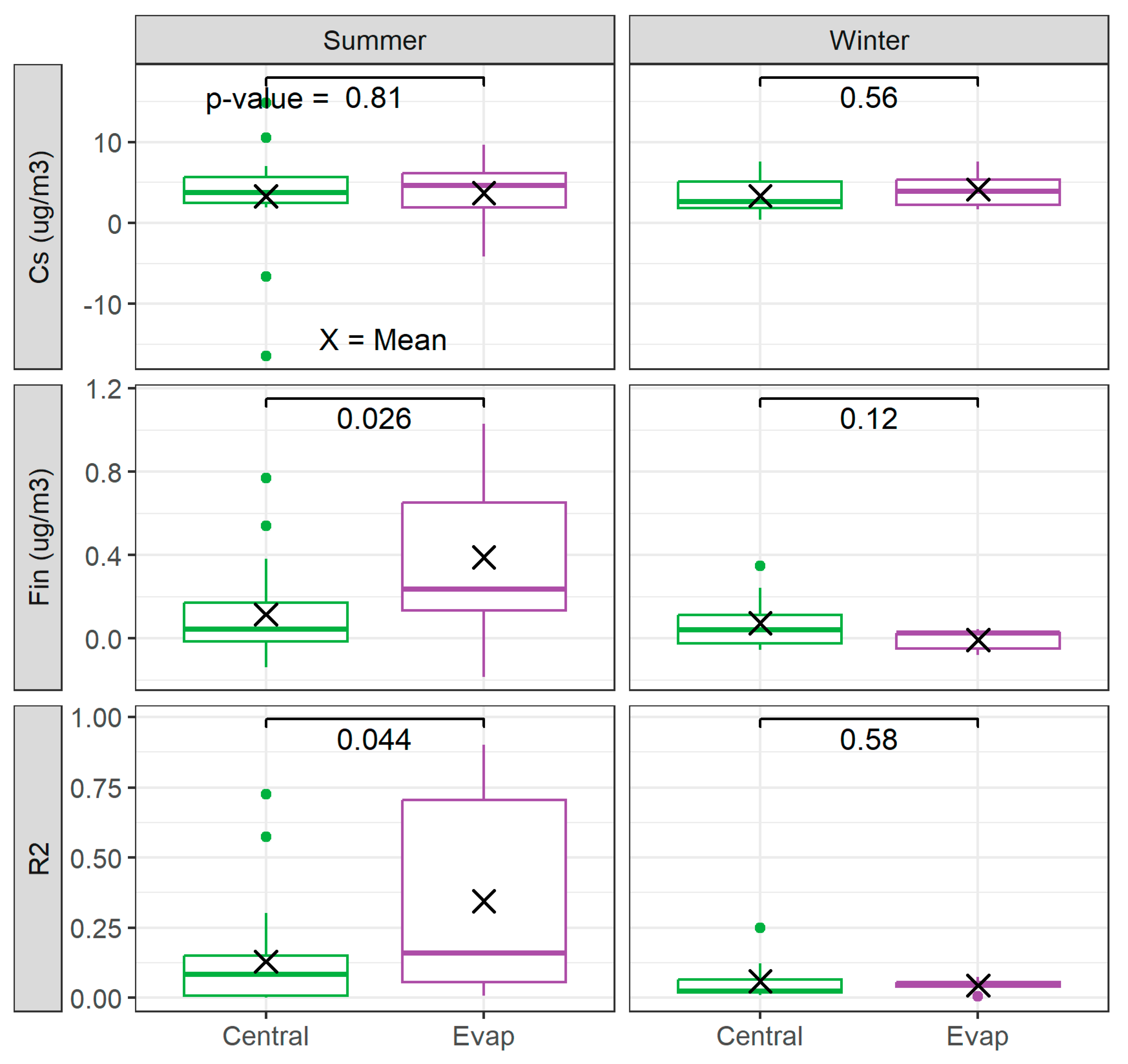 Sustainability 16 00177 g006
