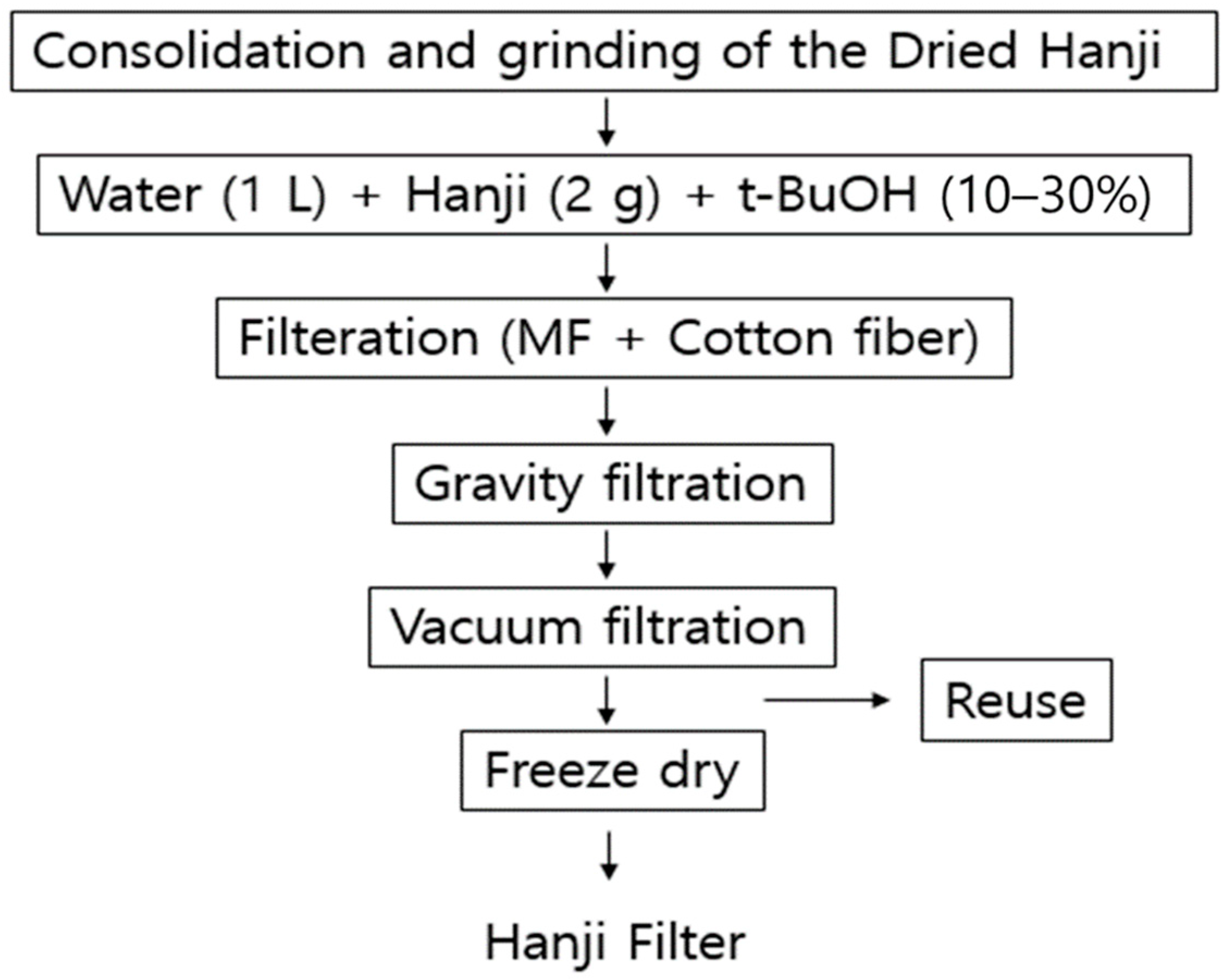 Sustainability 16 00179 g001 Sustainability 16 00179 g001