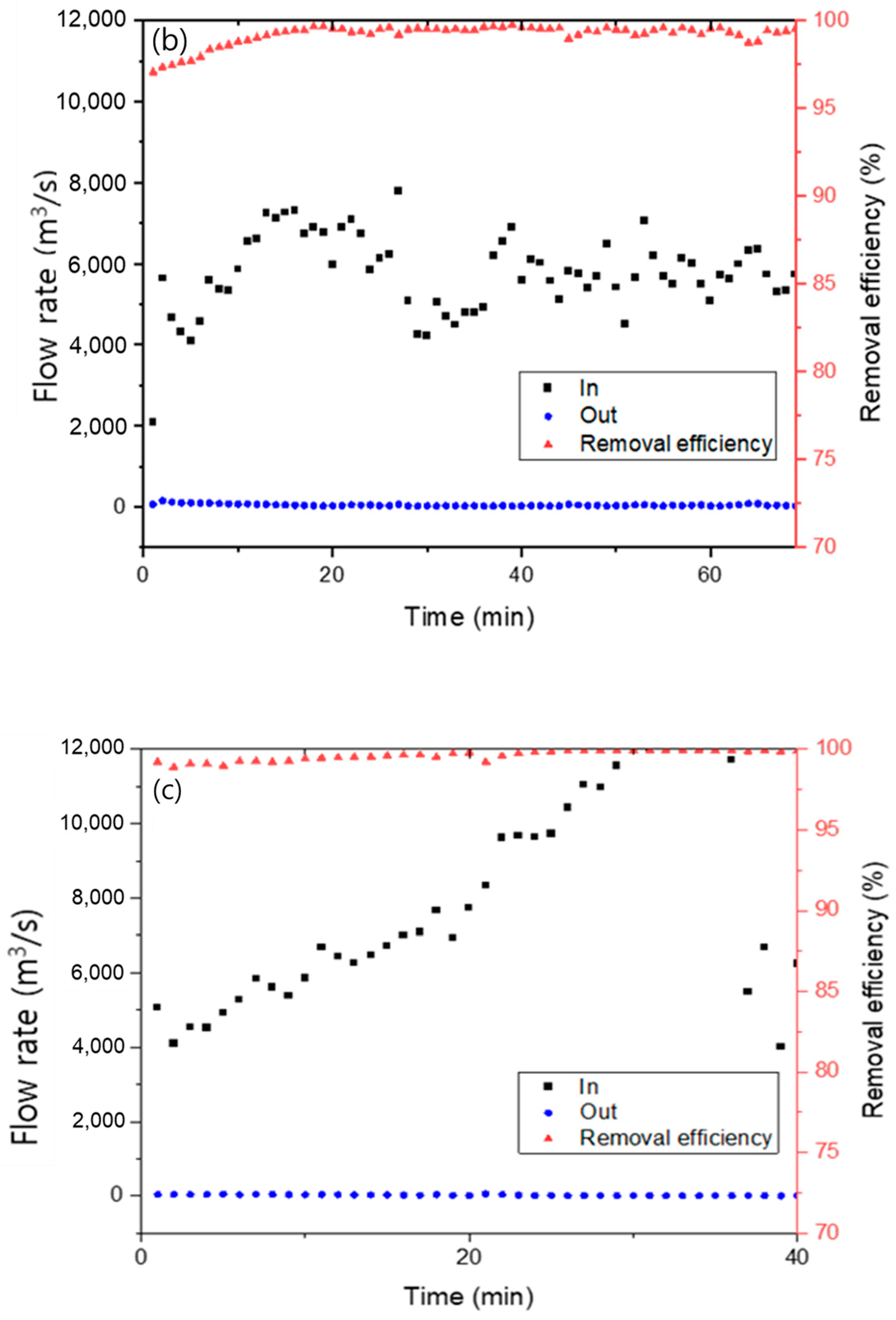 Sustainability 16 00179 g009b Sustainability 16 00179 g009b