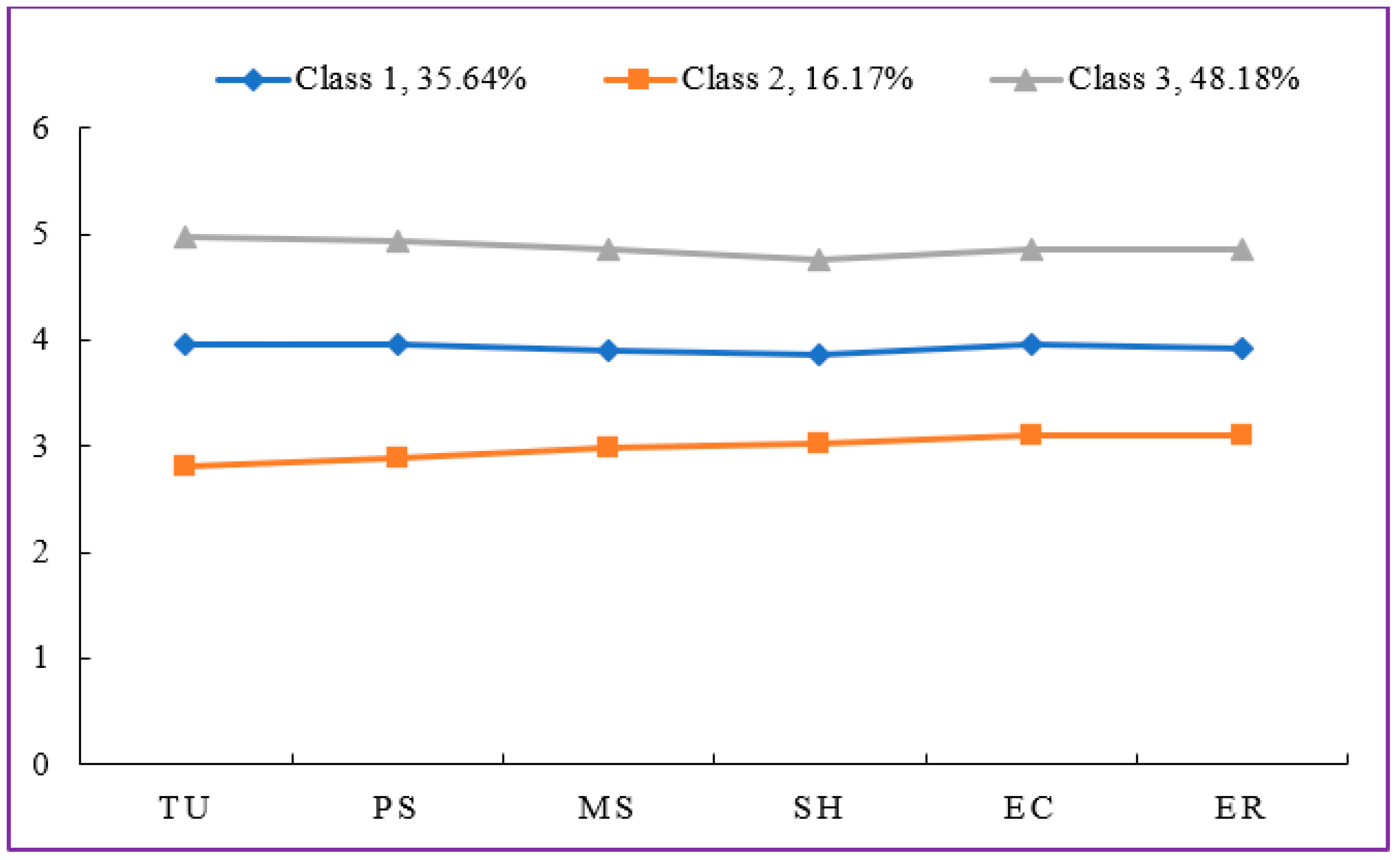 Sustainability 16 00181 g002
