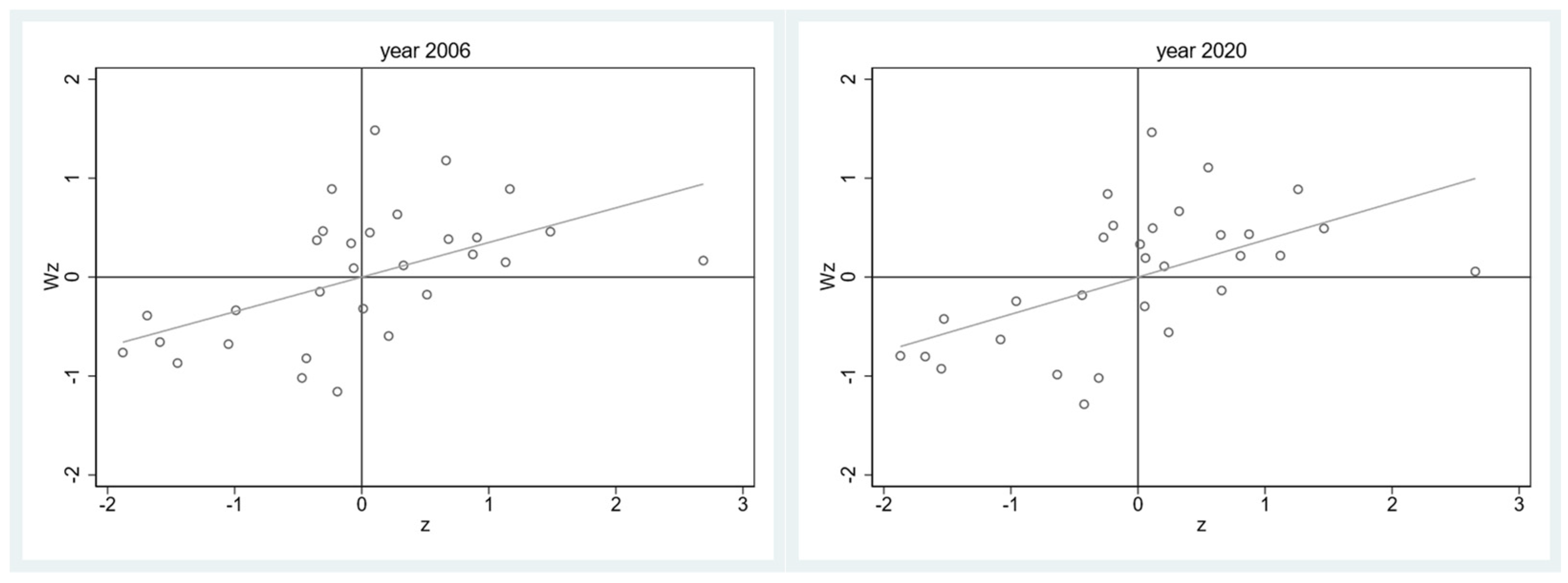 Sustainability 16 00182 g001