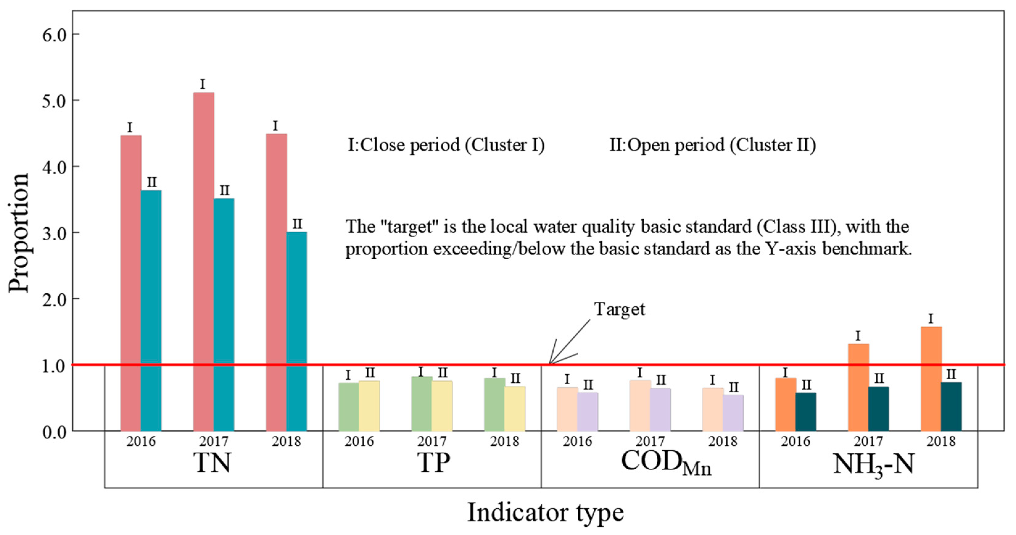 Sustainability 16 00185 g005