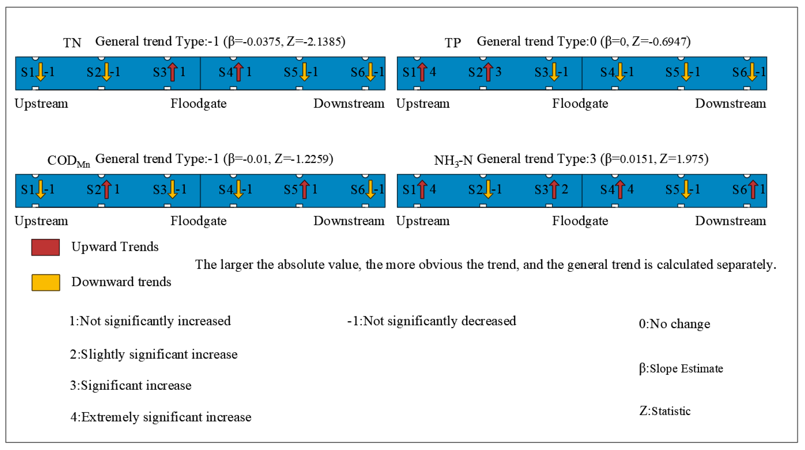 Sustainability 16 00185 g006