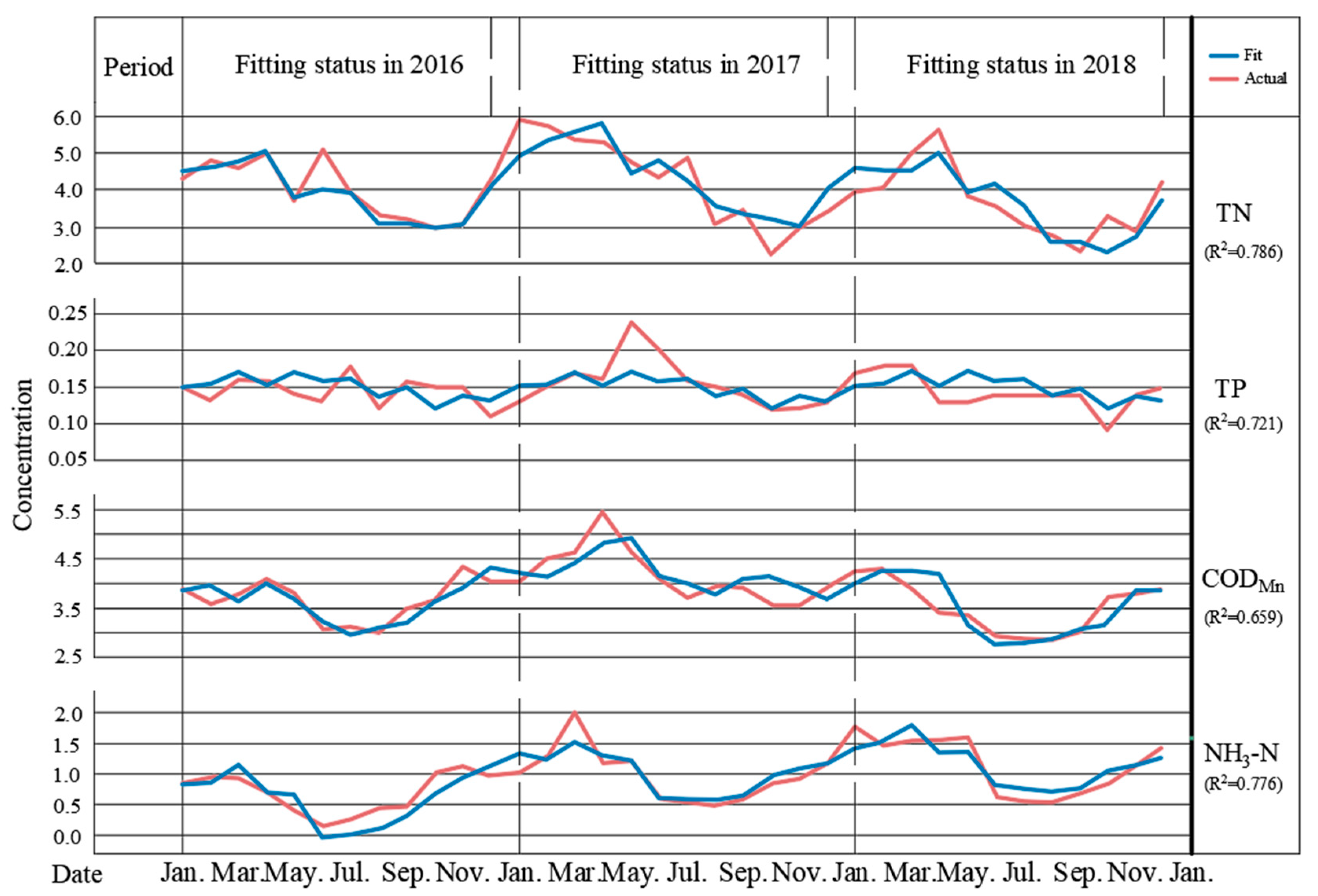 Sustainability 16 00185 g007