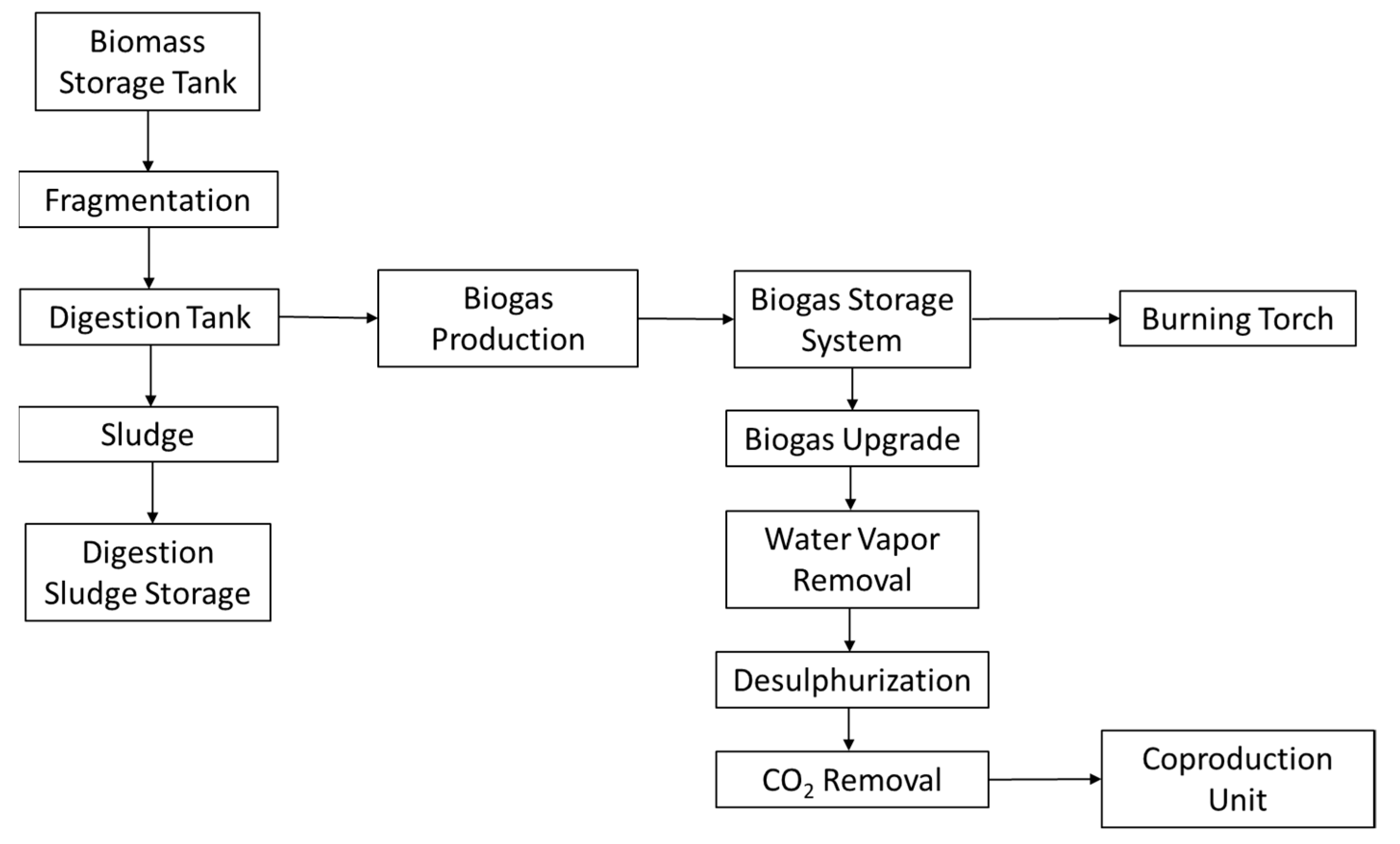 Sustainability 16 00187 g001