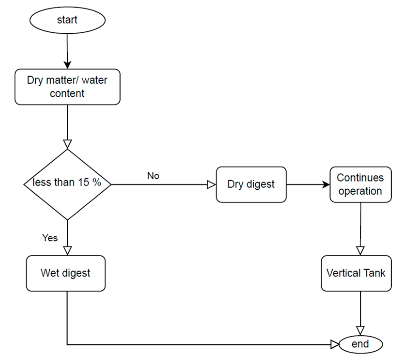 Sustainability 16 00187 g002