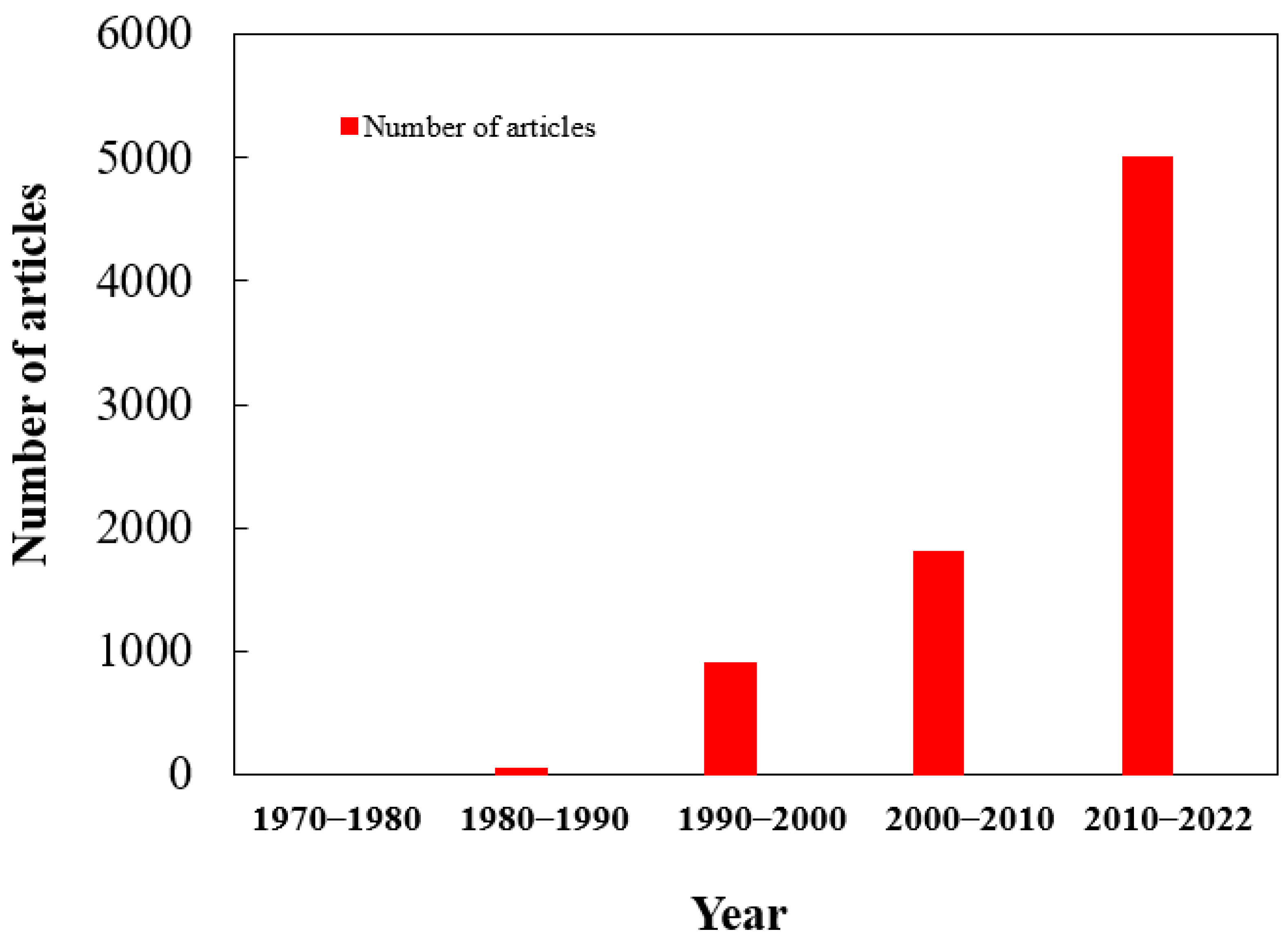 Sustainability 16 00188 g001