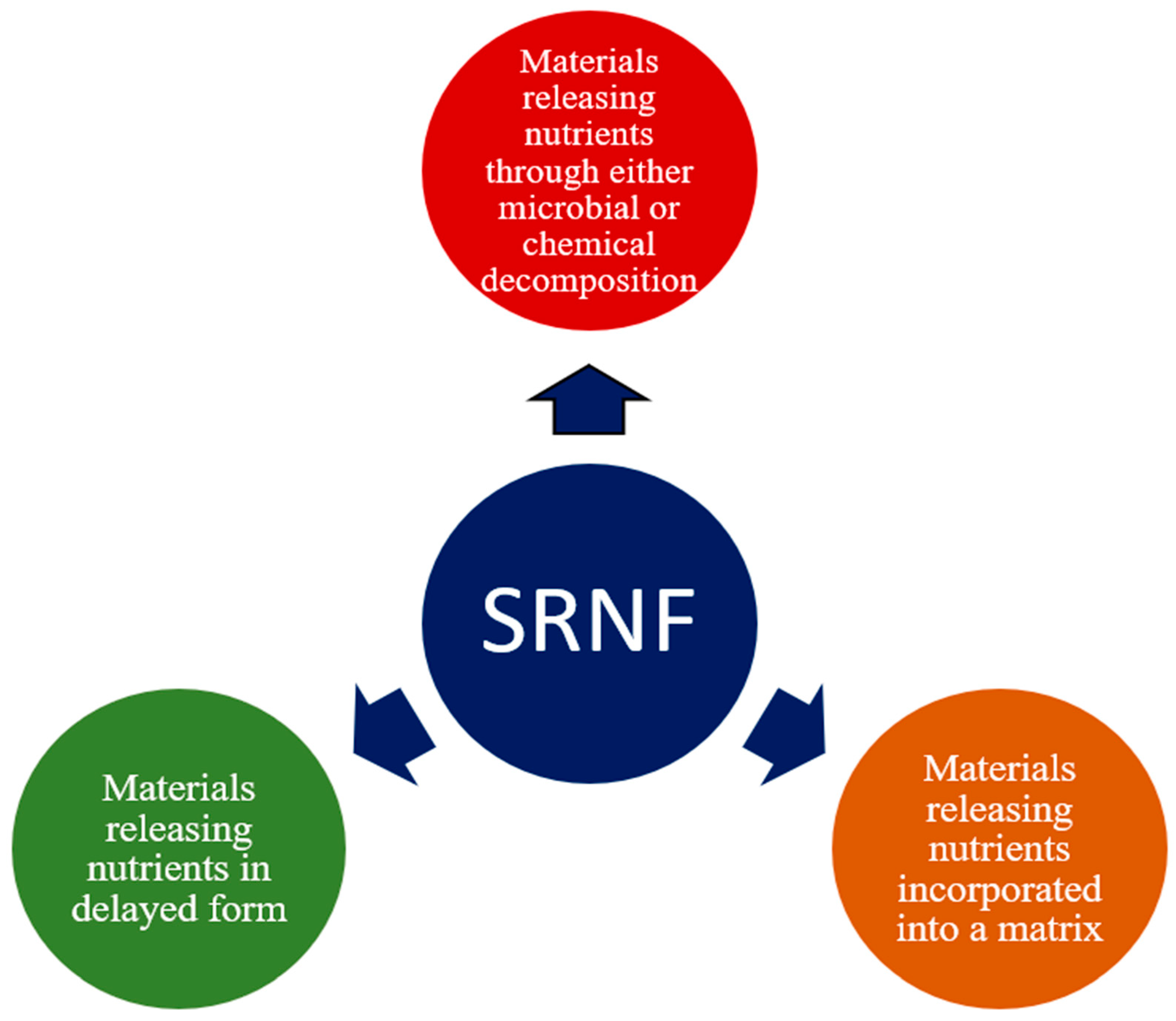 Sustainability 16 00188 g005
