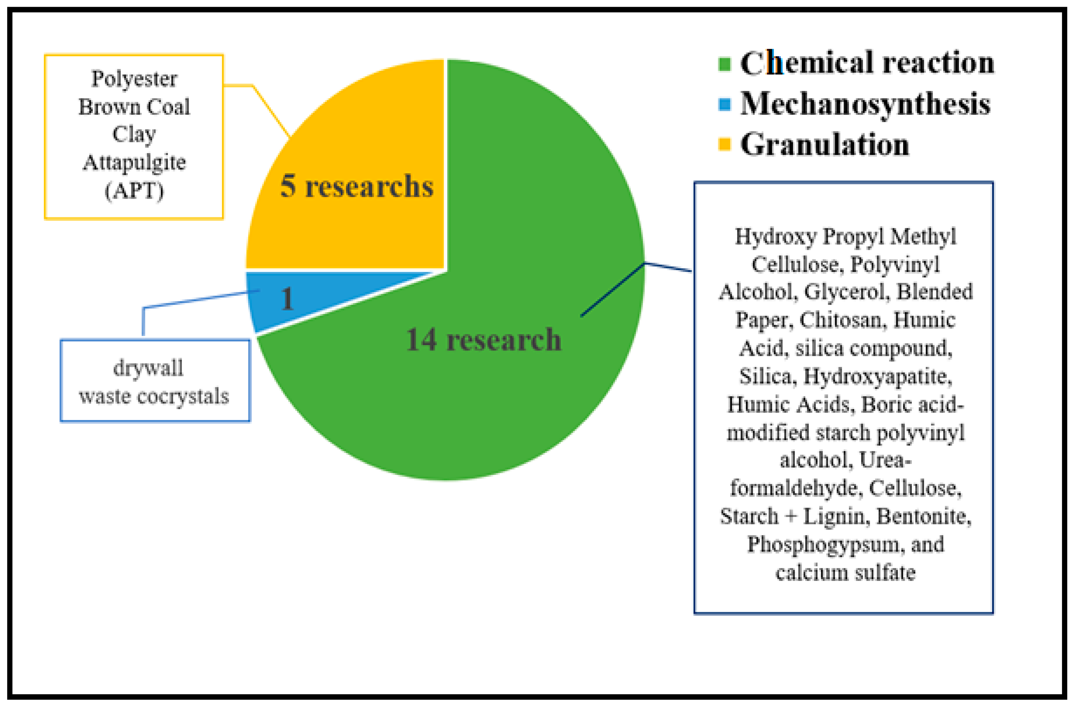 Sustainability 16 00188 g006